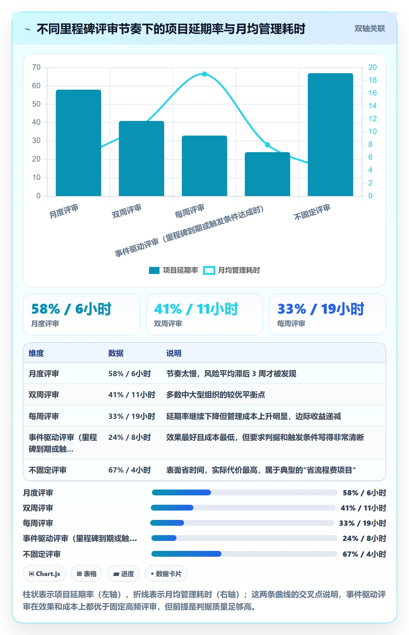 里程碑怎么做?企业管理者制度设计:里程碑从0到1