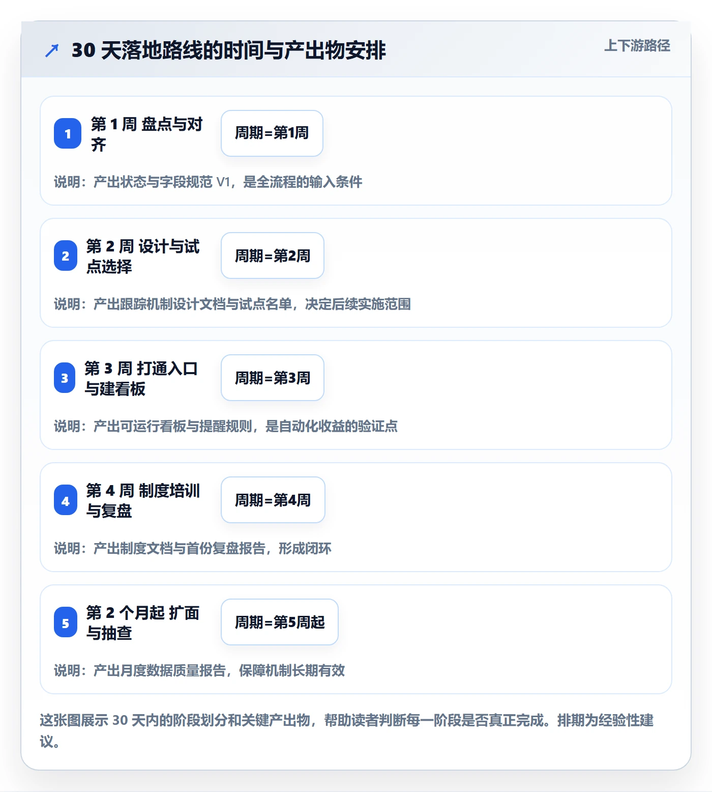 跟踪最佳实践：PMO进度跟踪效率提升，常见问题