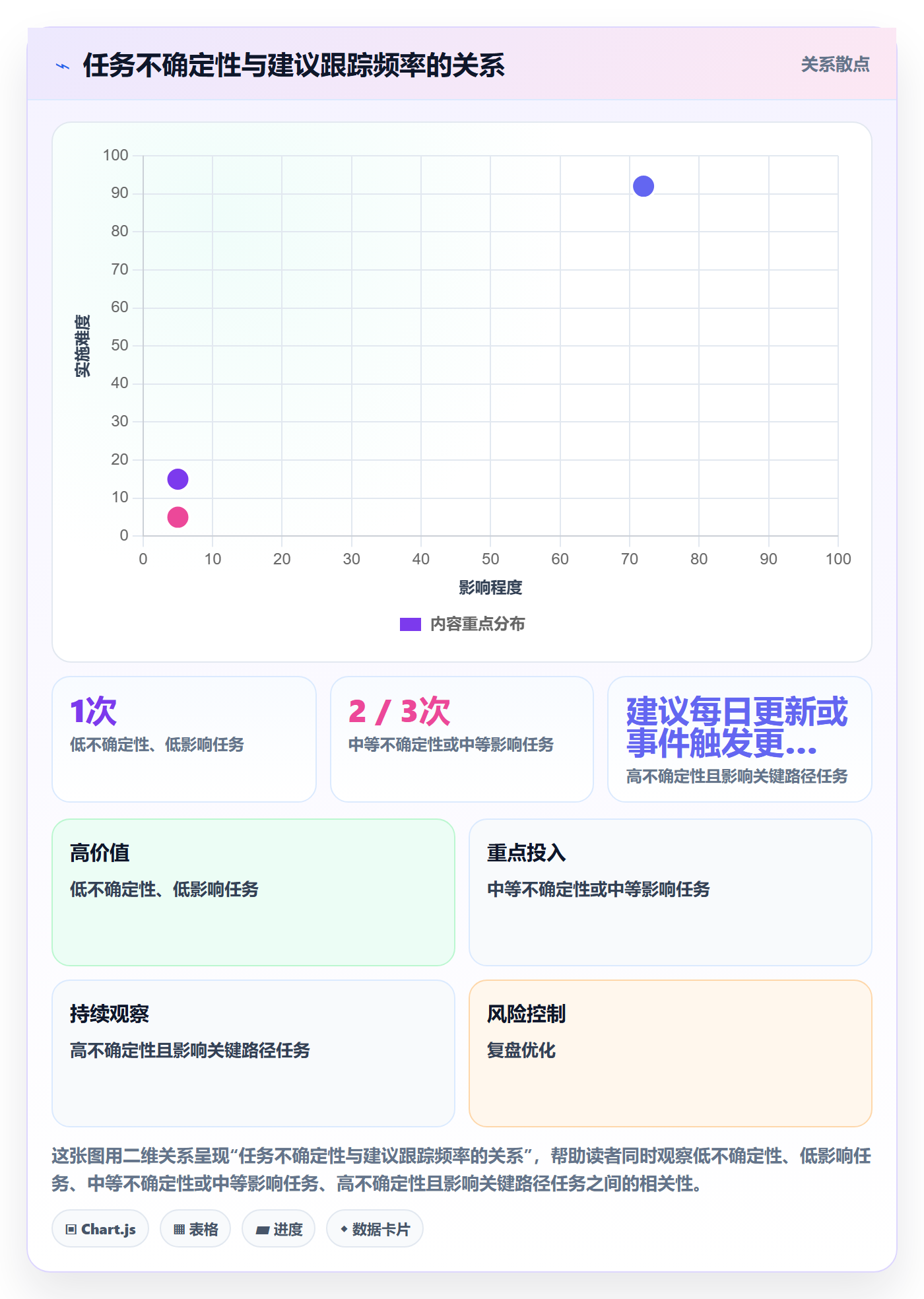 动态实操方法:实施团队提升进度跟踪效率的落地方案方法与模板