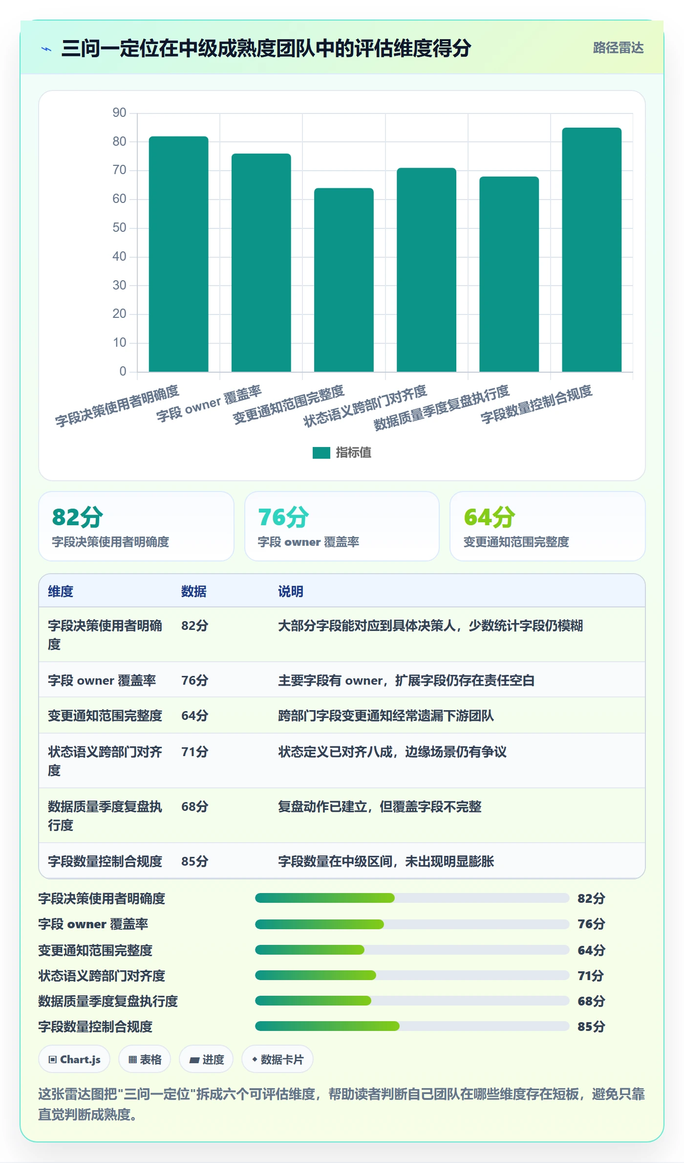 任务属性分类教程：跨部门团队制度设计，避坑指南