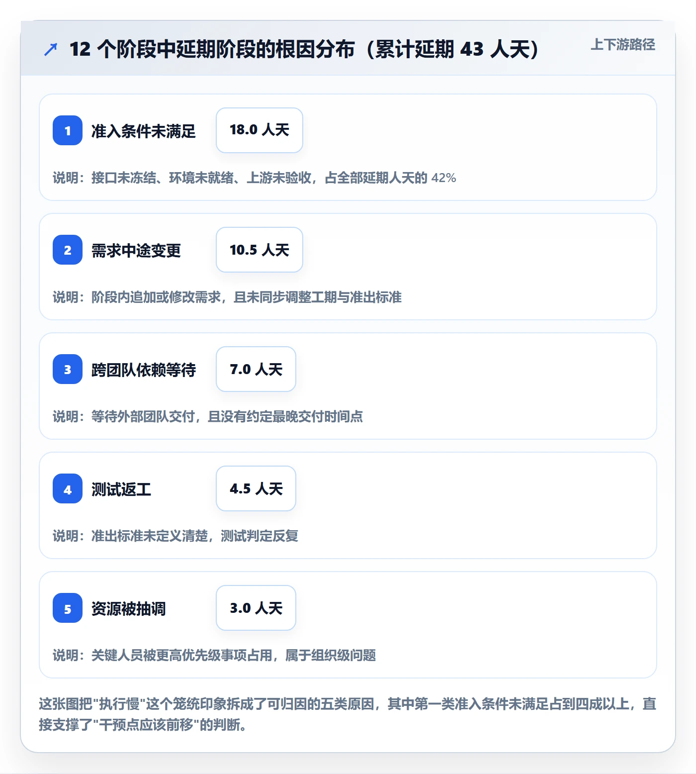 阶段进度管理指南:项目负责人如何做好进度管理,落地方案全流程