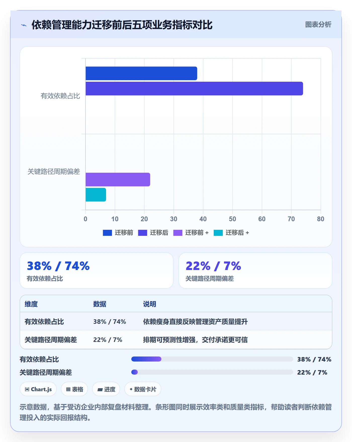 任务依赖后置任务教程:项目负责人流程优化,避坑指南