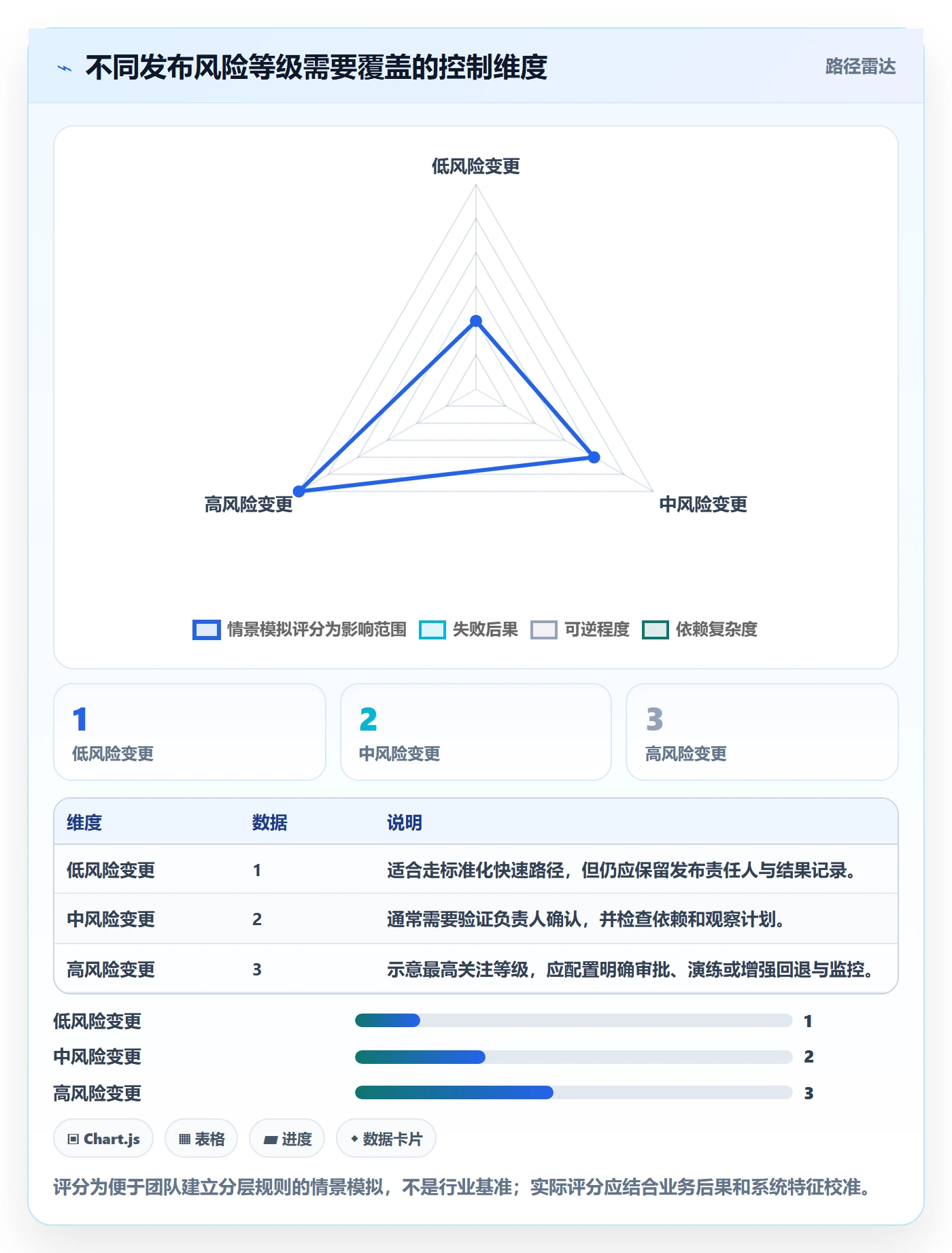 发布记录管理指南:跨部门团队如何做好发布管理,协同管理全流程
