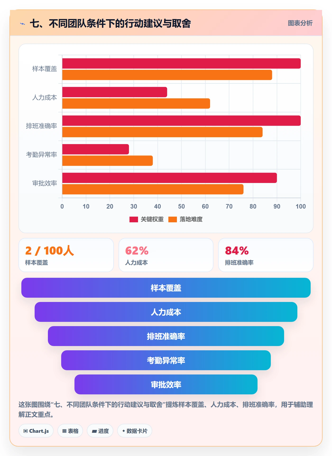 七、不同团队条件下的行动建议与取舍