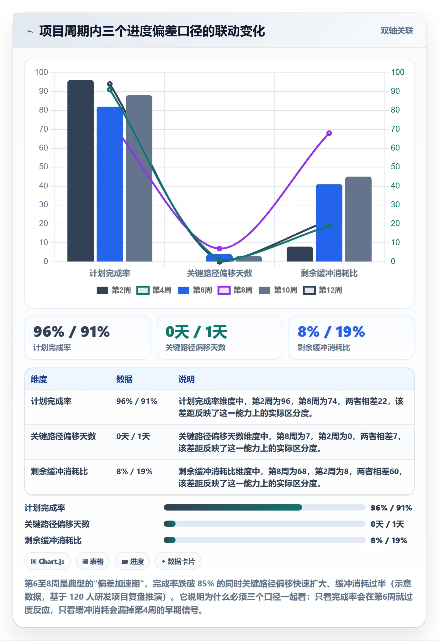 进度偏差实操方法：项目成员提升进度管理效率的入门指南方法与模板