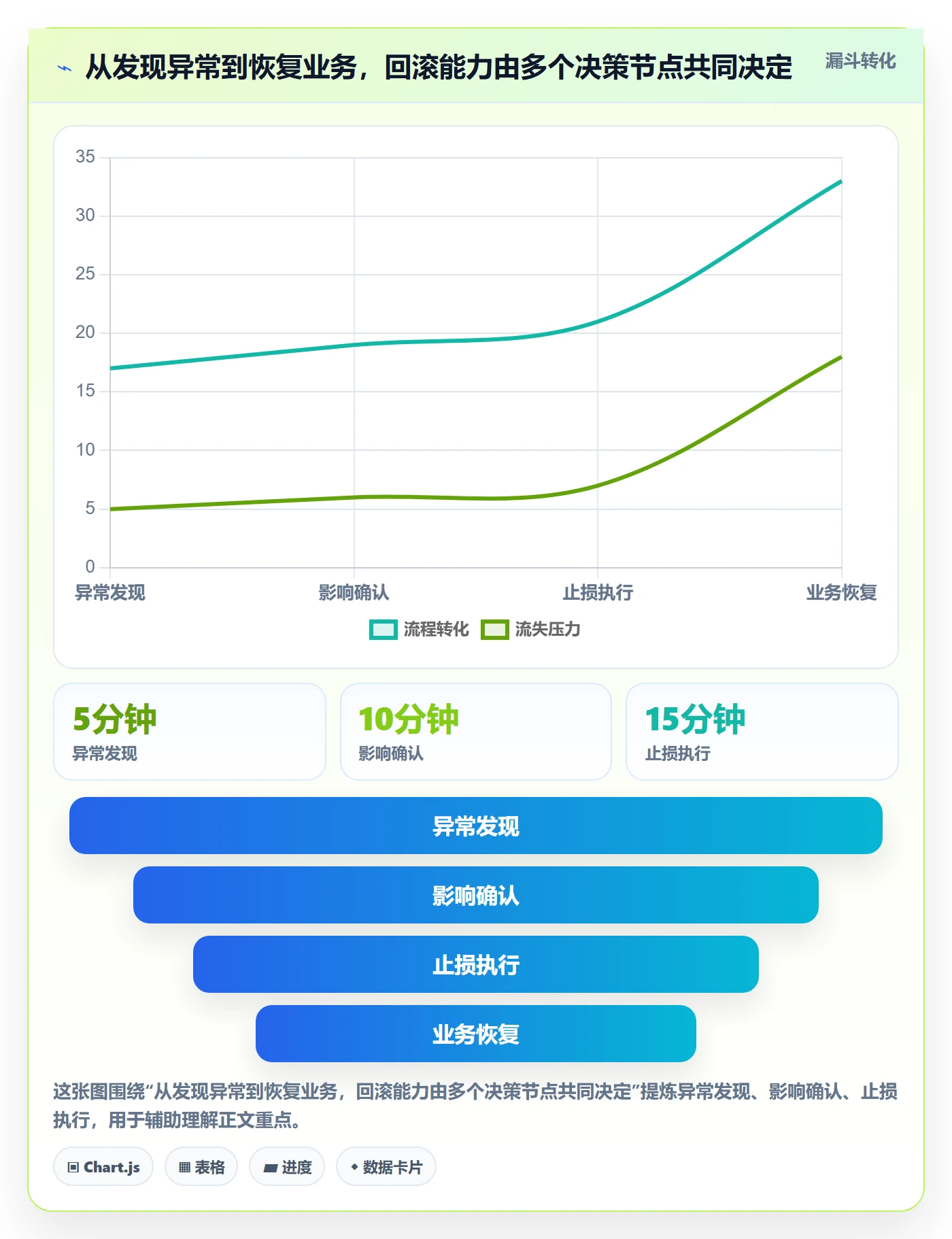 发布管理回滚全流程：管理层入门指南与一文讲清