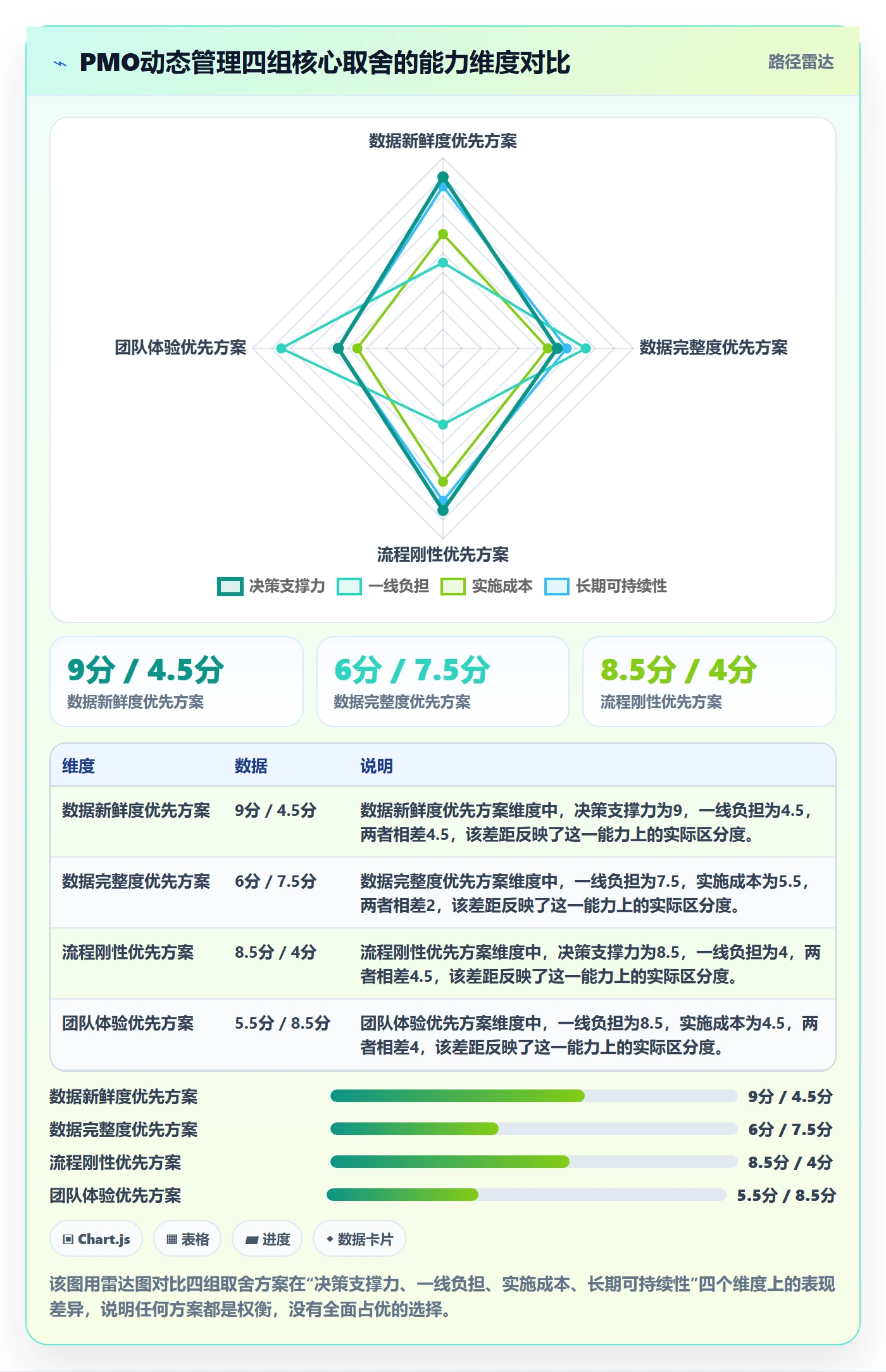 动态管理指南：PMO如何做好进度跟踪，协同管理全流程