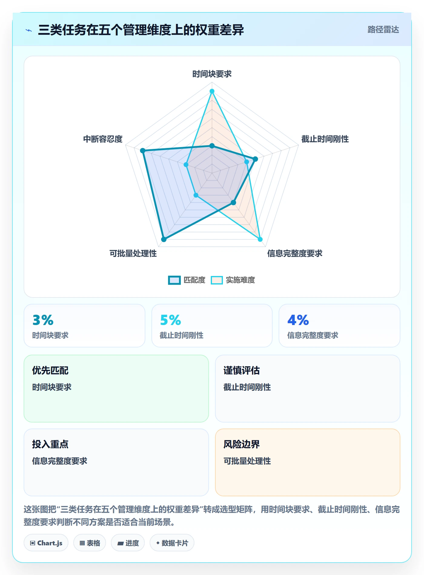执行人实操方法:产品经理提升任务管理效率的实操方法方法与模板