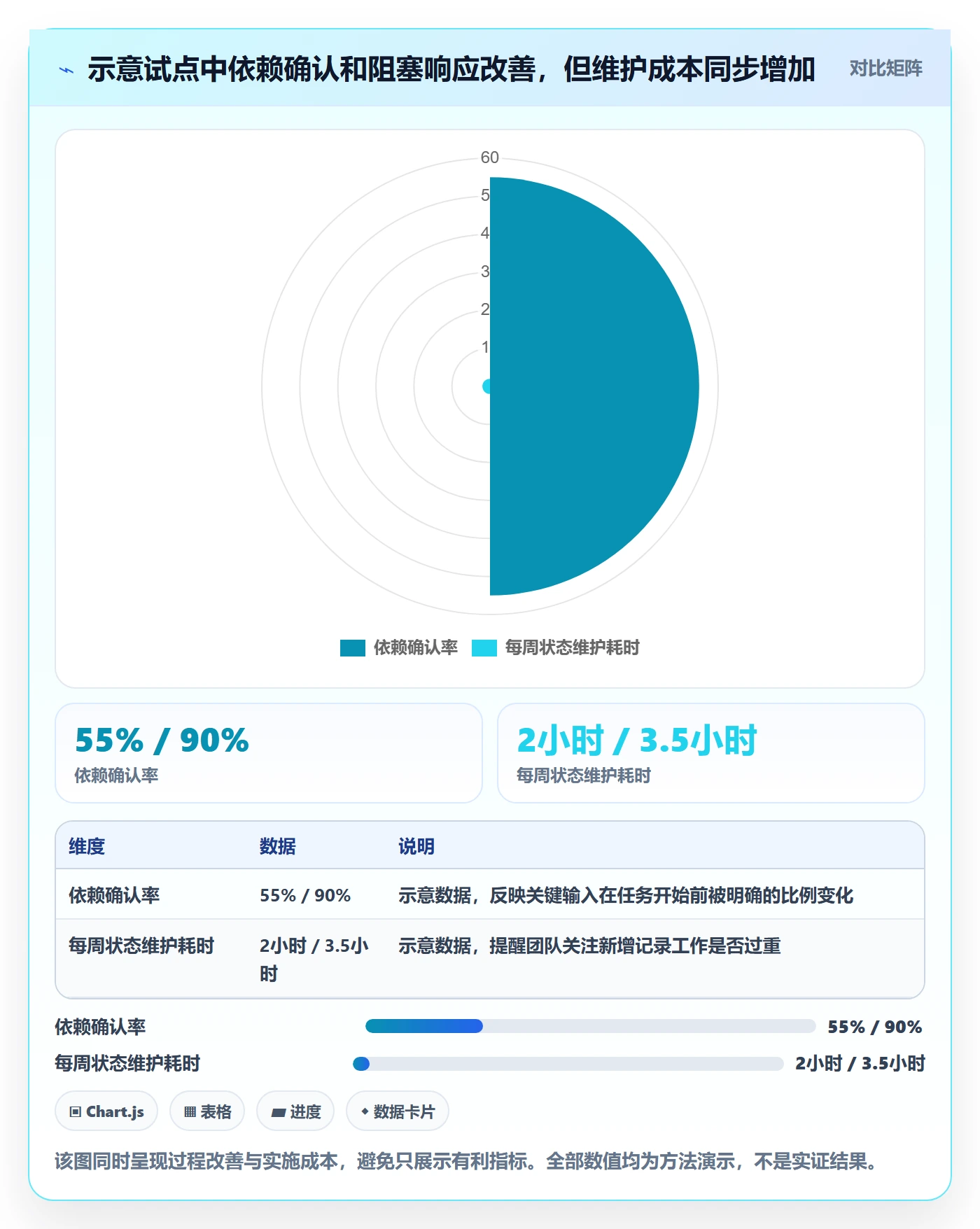 基线对比落地方案:跨部门团队开展甘特图的效率提升案例解析