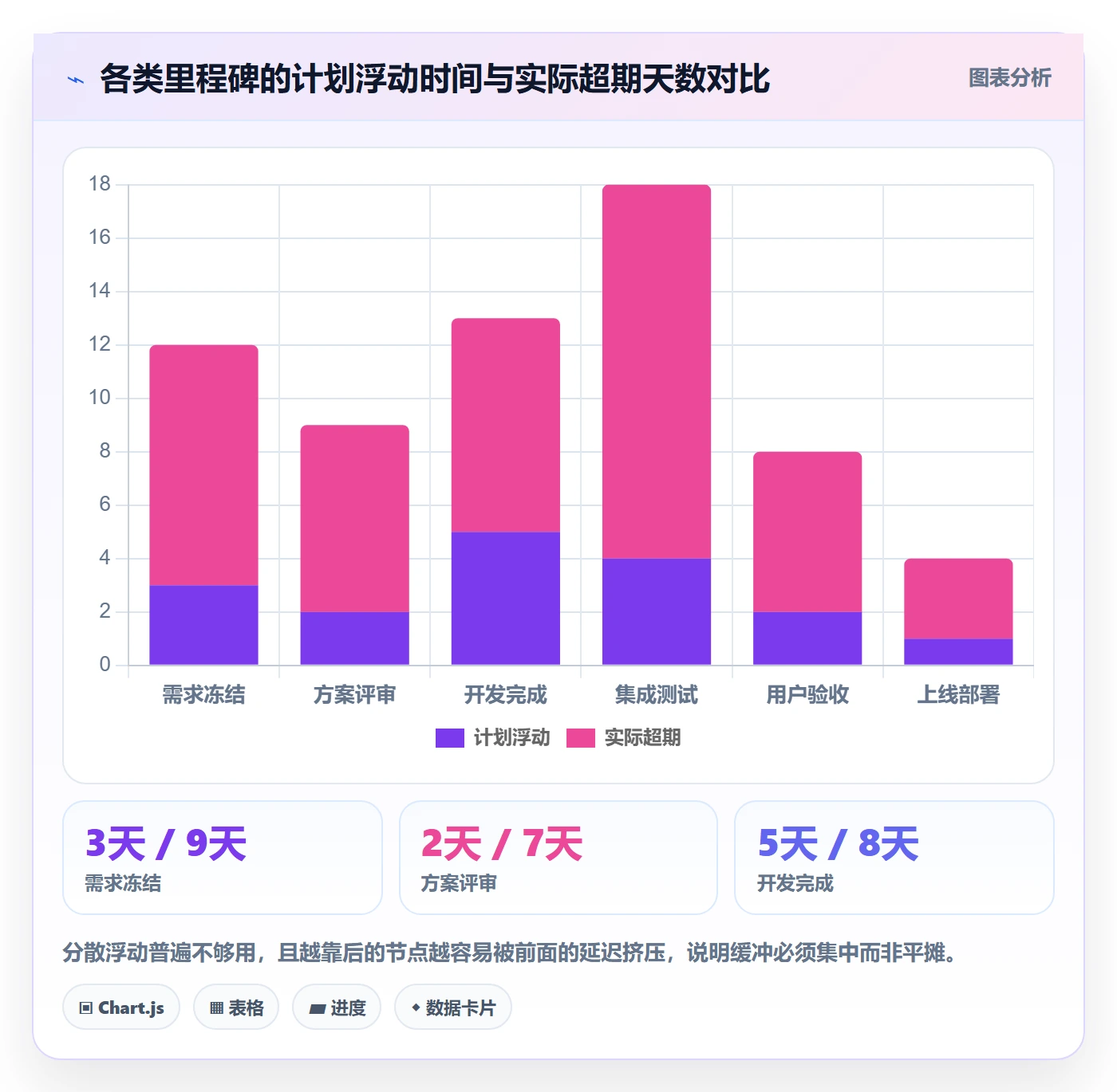节点日期怎么做?管理层流程优化:里程碑从0到1