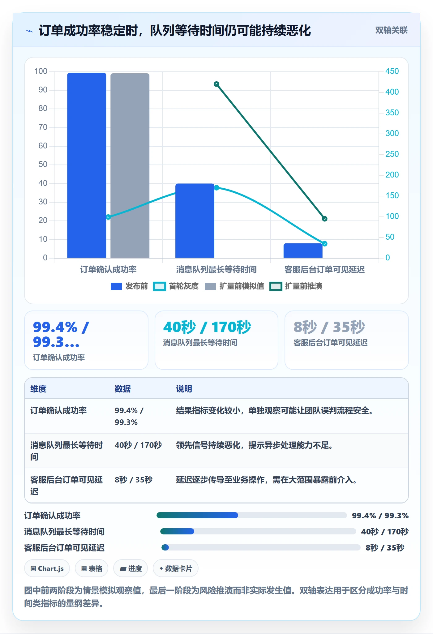 发布管理如何做好灰度发布？项目负责人实操方法与操作步骤