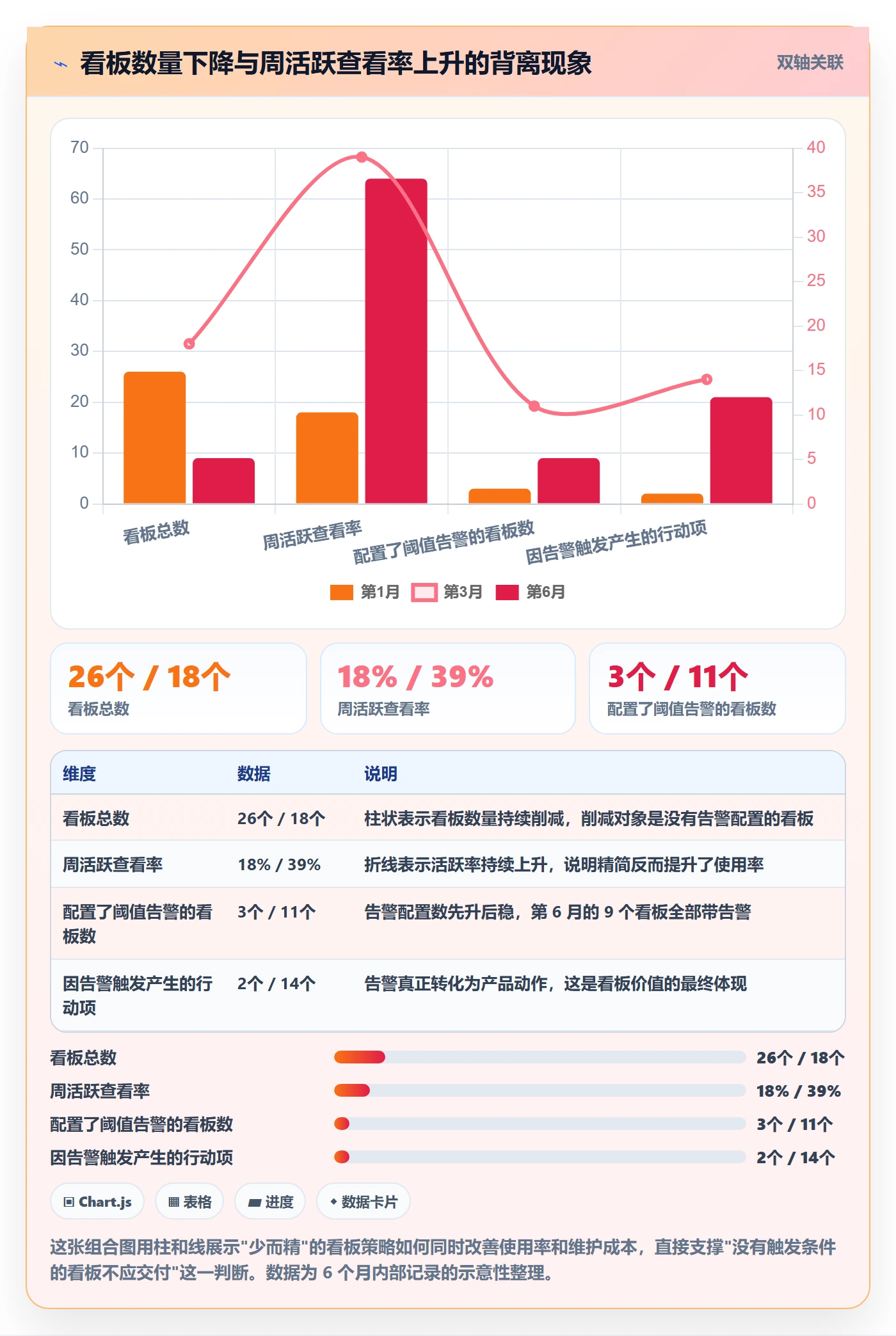 项目模板模板阶段教程:产品经理数据分析,避坑指南