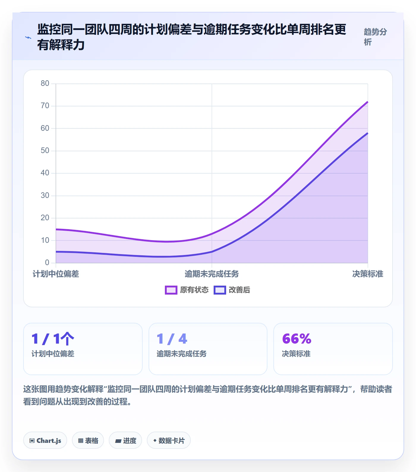 进度日志流程与规范：实施团队进度跟踪制度设计关键指标