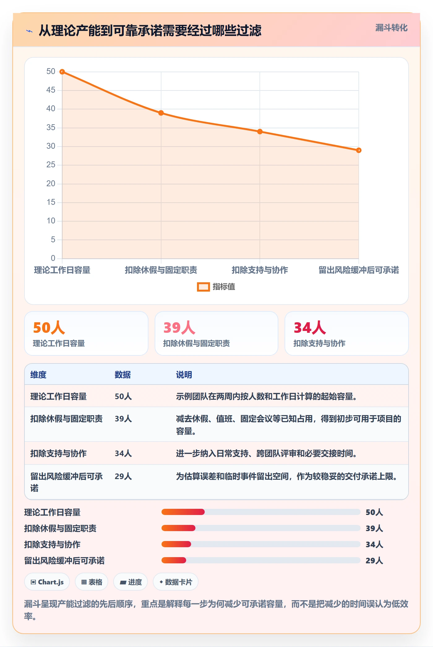 产能流程与规范:项目成员资源负载落地方案关键指标