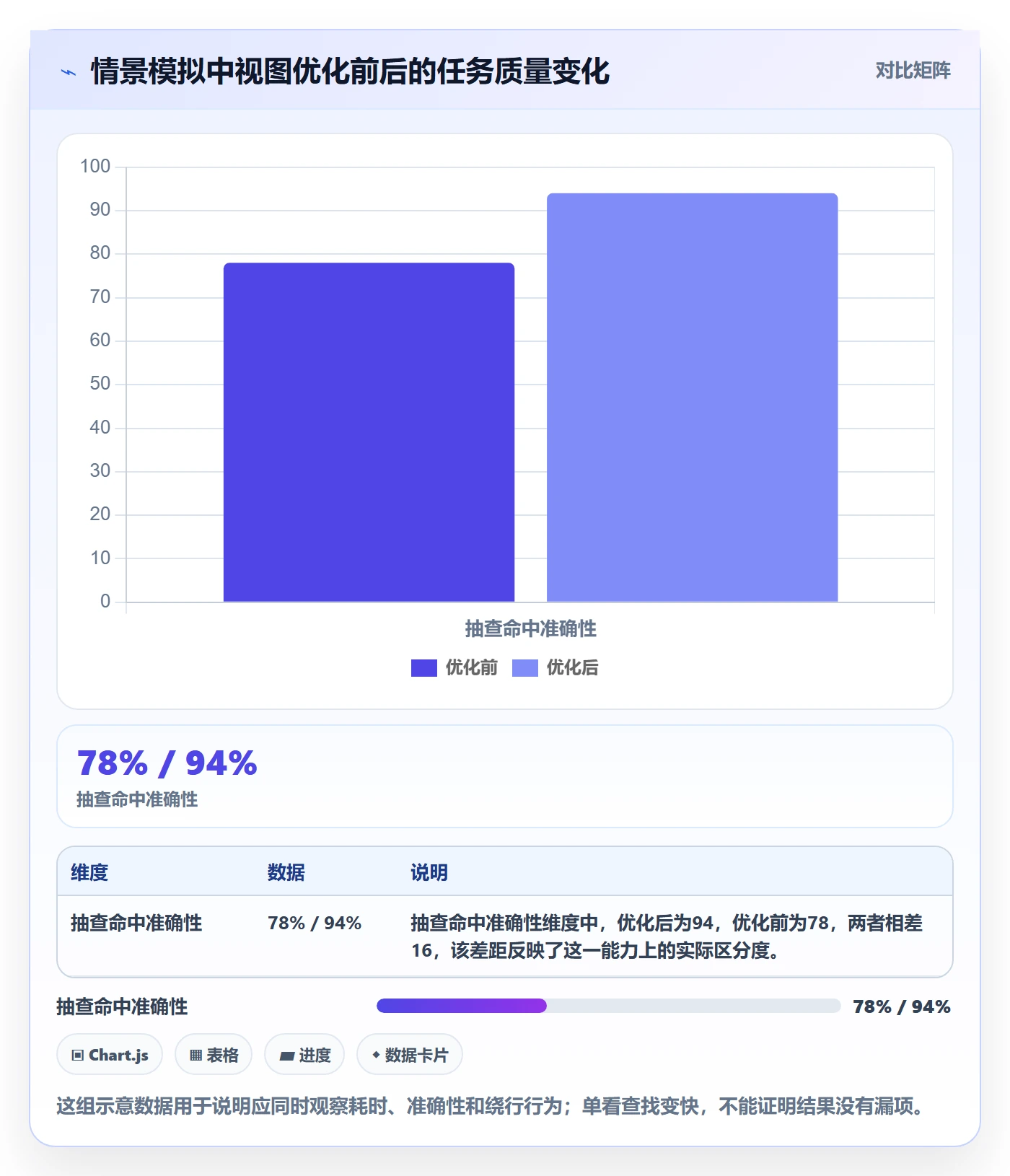 筛选管理指南：企业管理者如何做好列表视图，最佳实践全流程