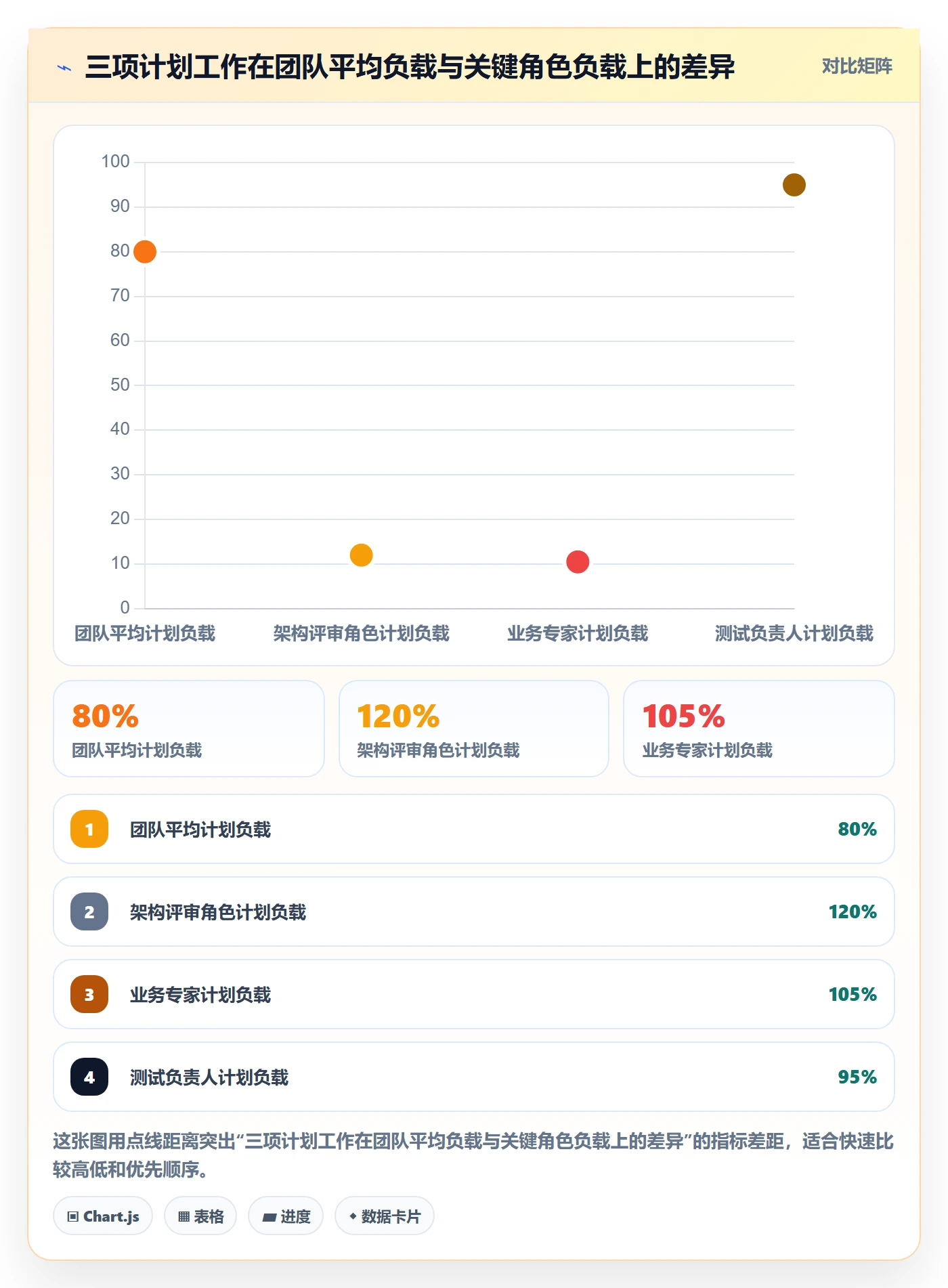 资源负载管理指南:管理层如何做好人力资源计划,风险控制全流程