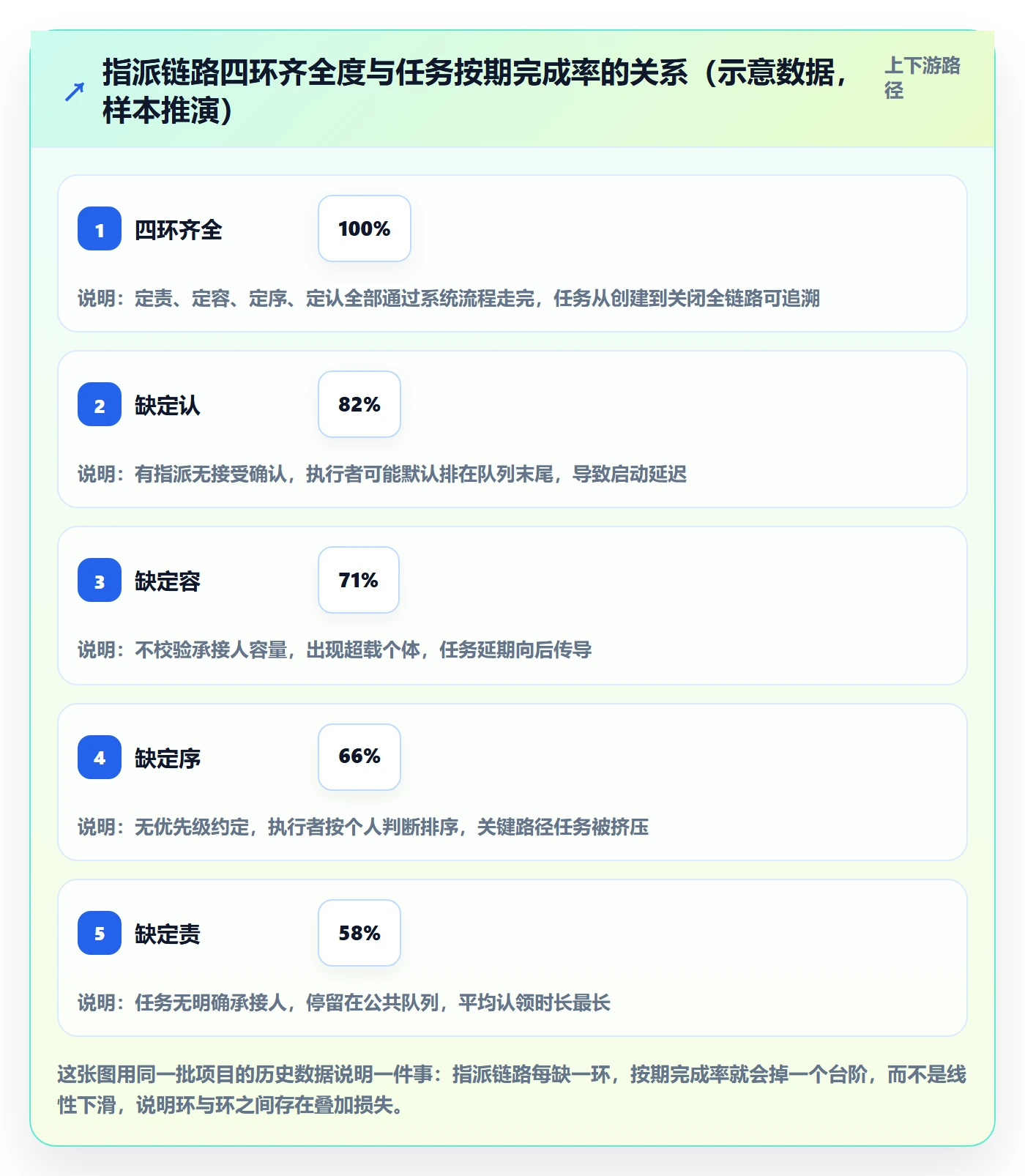 指派落地方案：PMO开展任务分派的实操方法案例解析
