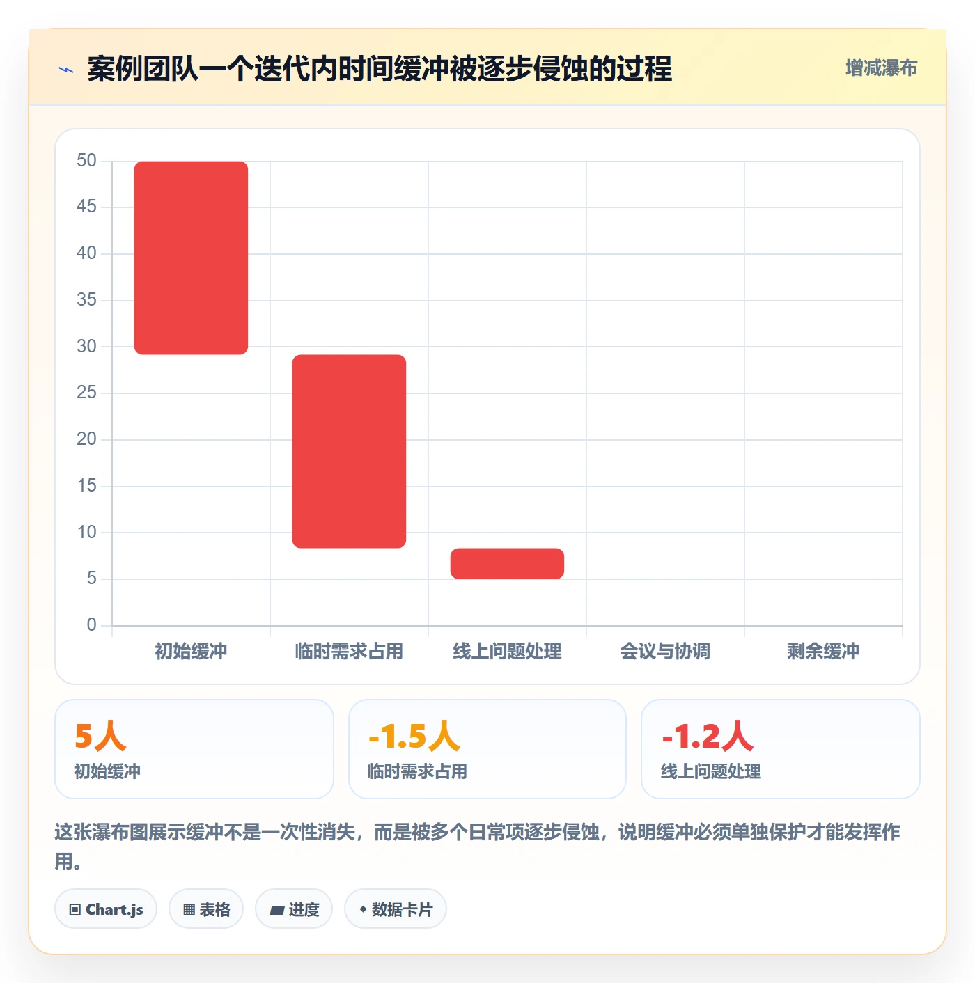目标拆解落地方案:研发团队开展项目目标的风险控制案例解析