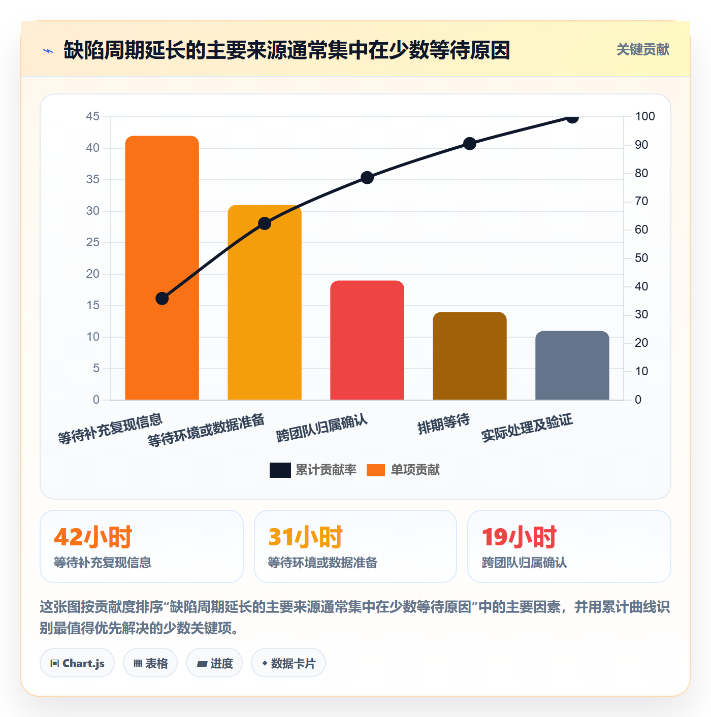 复现步骤流程与规范:PMOBug / 缺陷协同管理关键指标