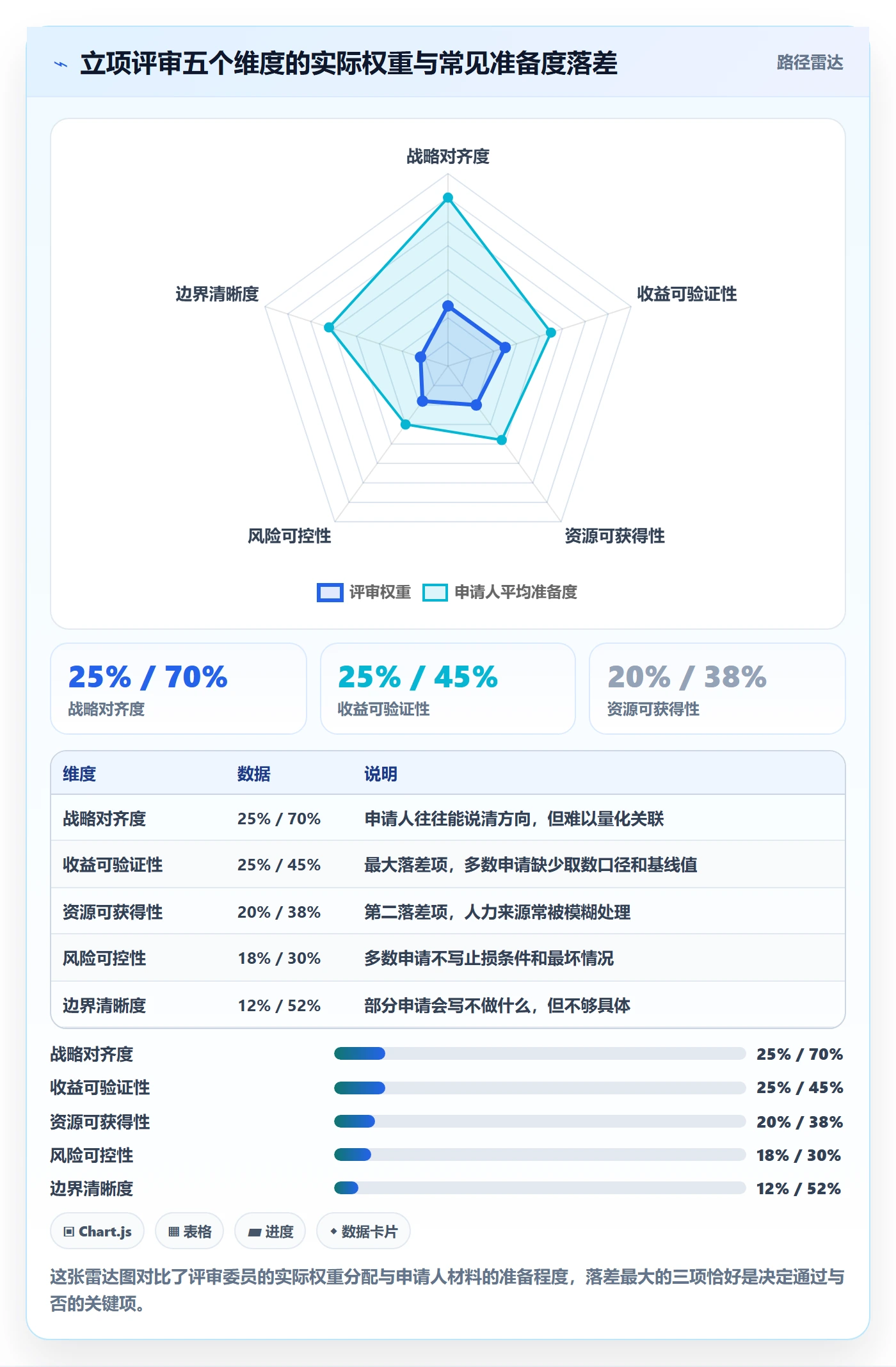 项目申请怎么做?项目成员落地方案:项目立项从0到1
