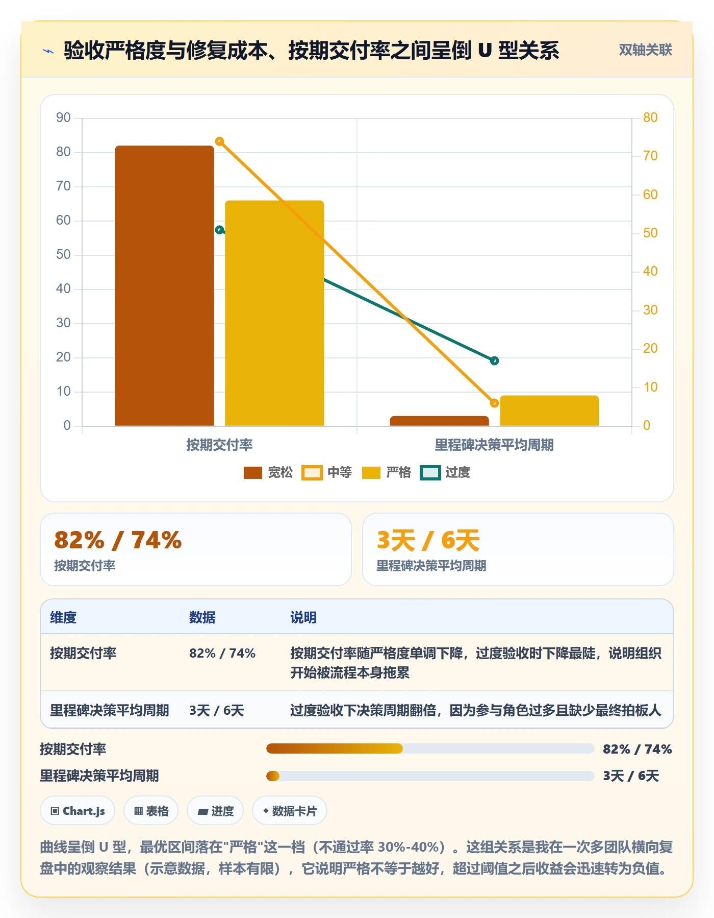 节点验收怎么做?产品经理制度设计:里程碑从0到1