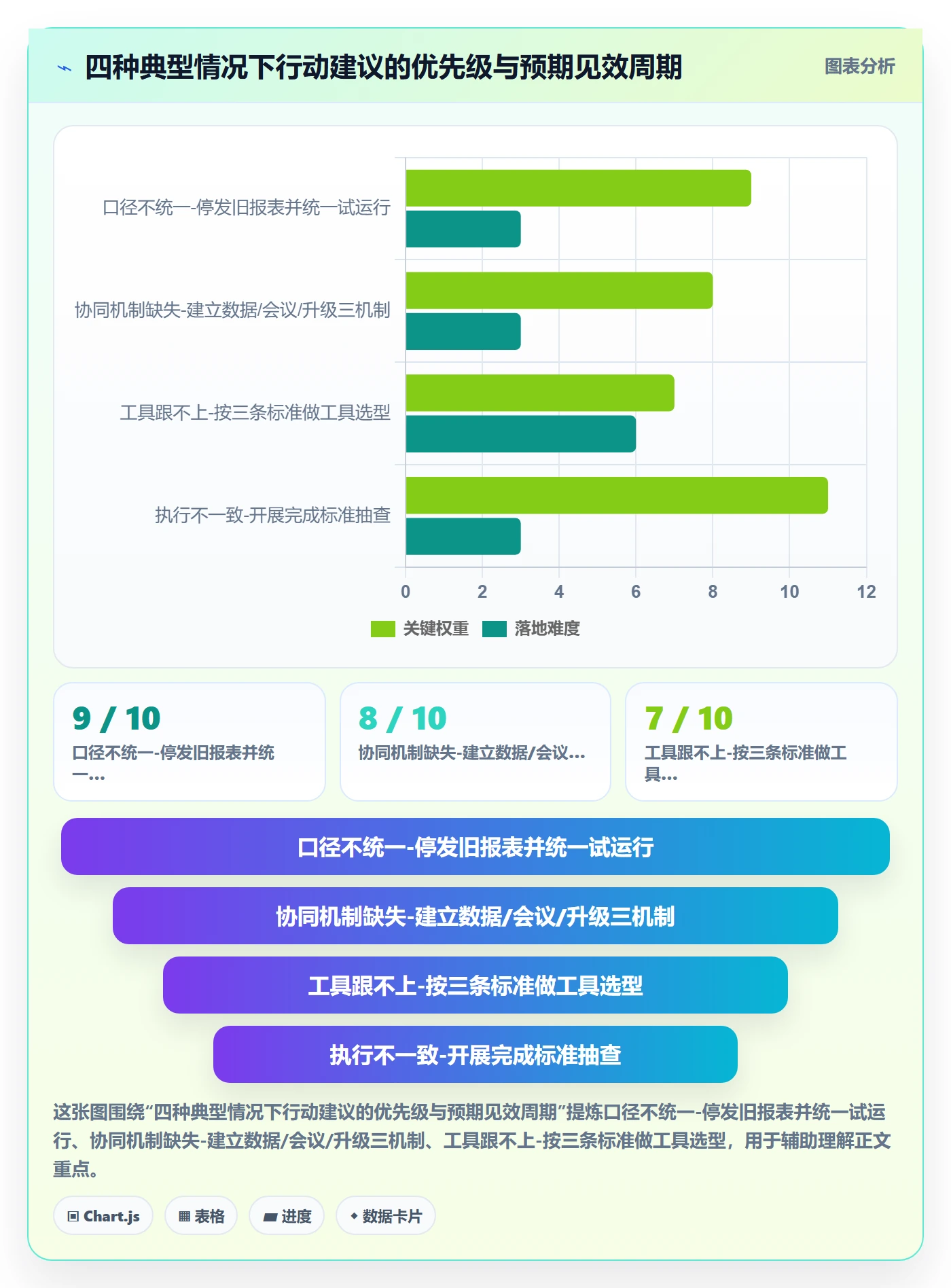 进度管理完成率全流程:PMO协同管理与一文讲清