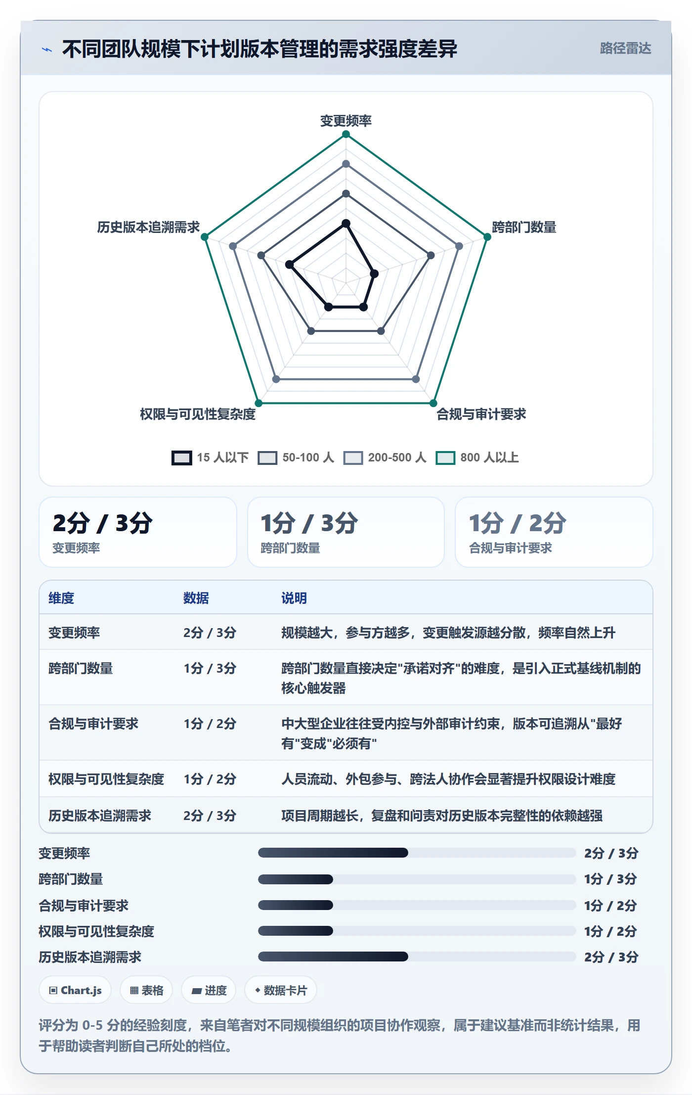 计划版本管理指南：跨部门团队如何做好项目规划，协同管理全流程