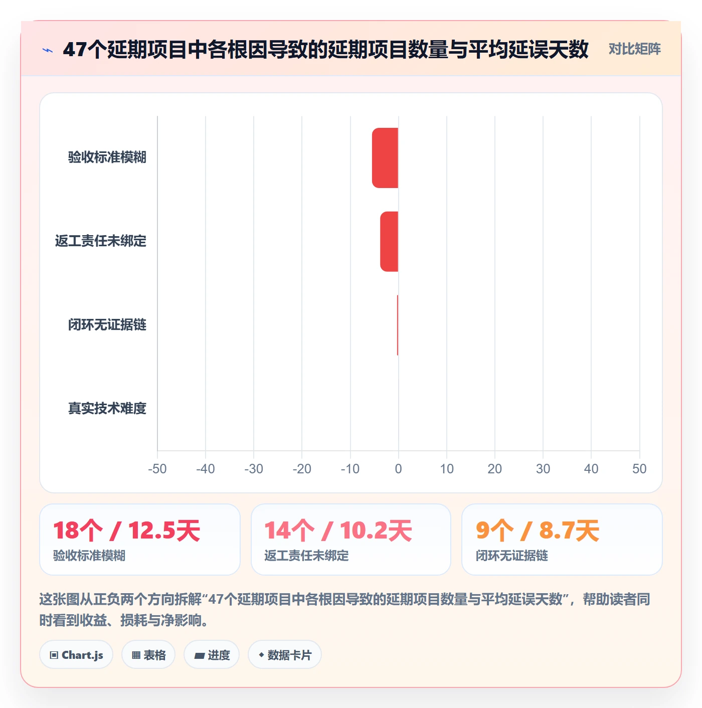 任务验收返工全流程：项目负责人制度设计与一文讲清