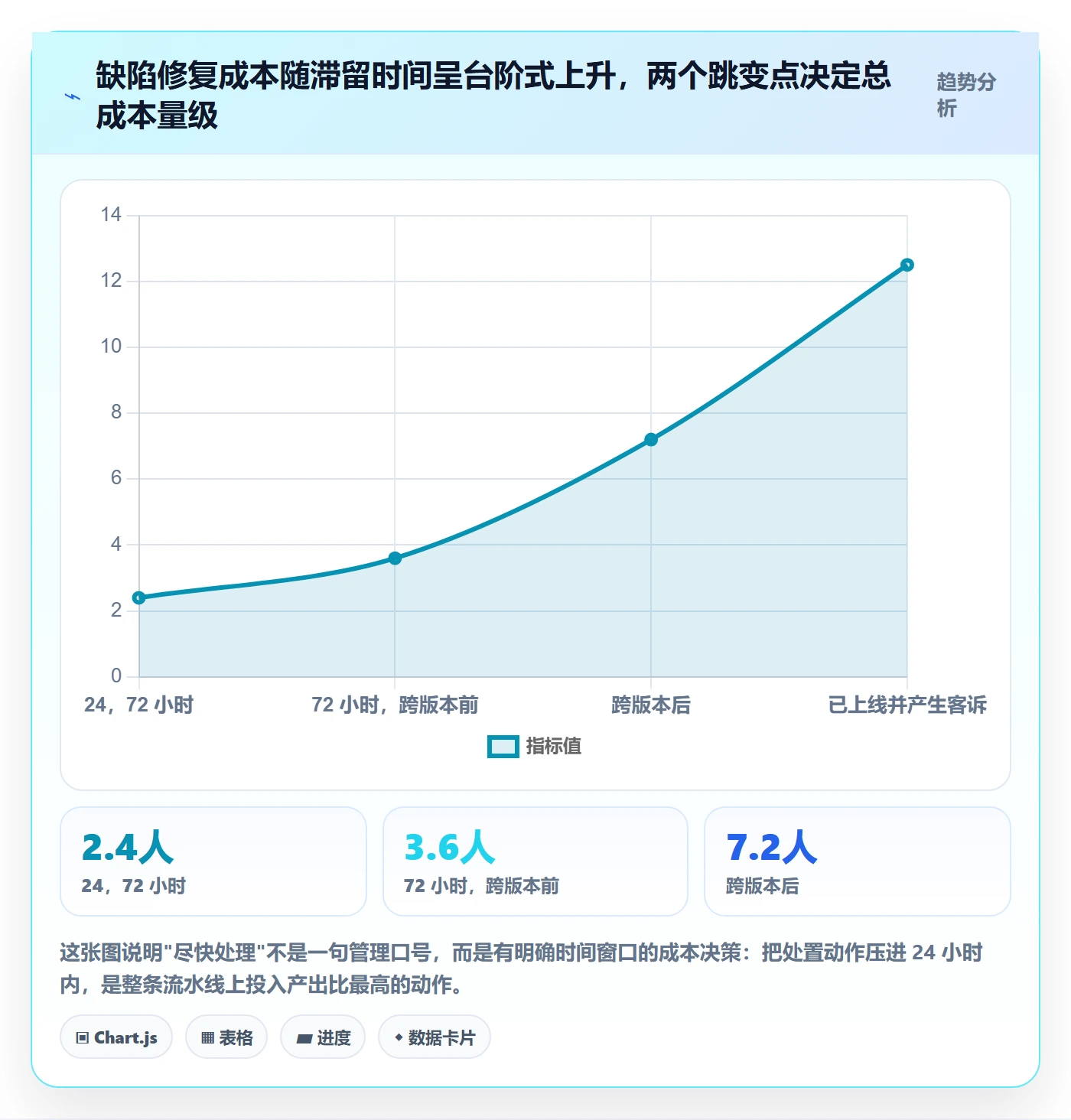修复管理指南：项目成员如何做好Bug / 缺陷，协同管理全流程
