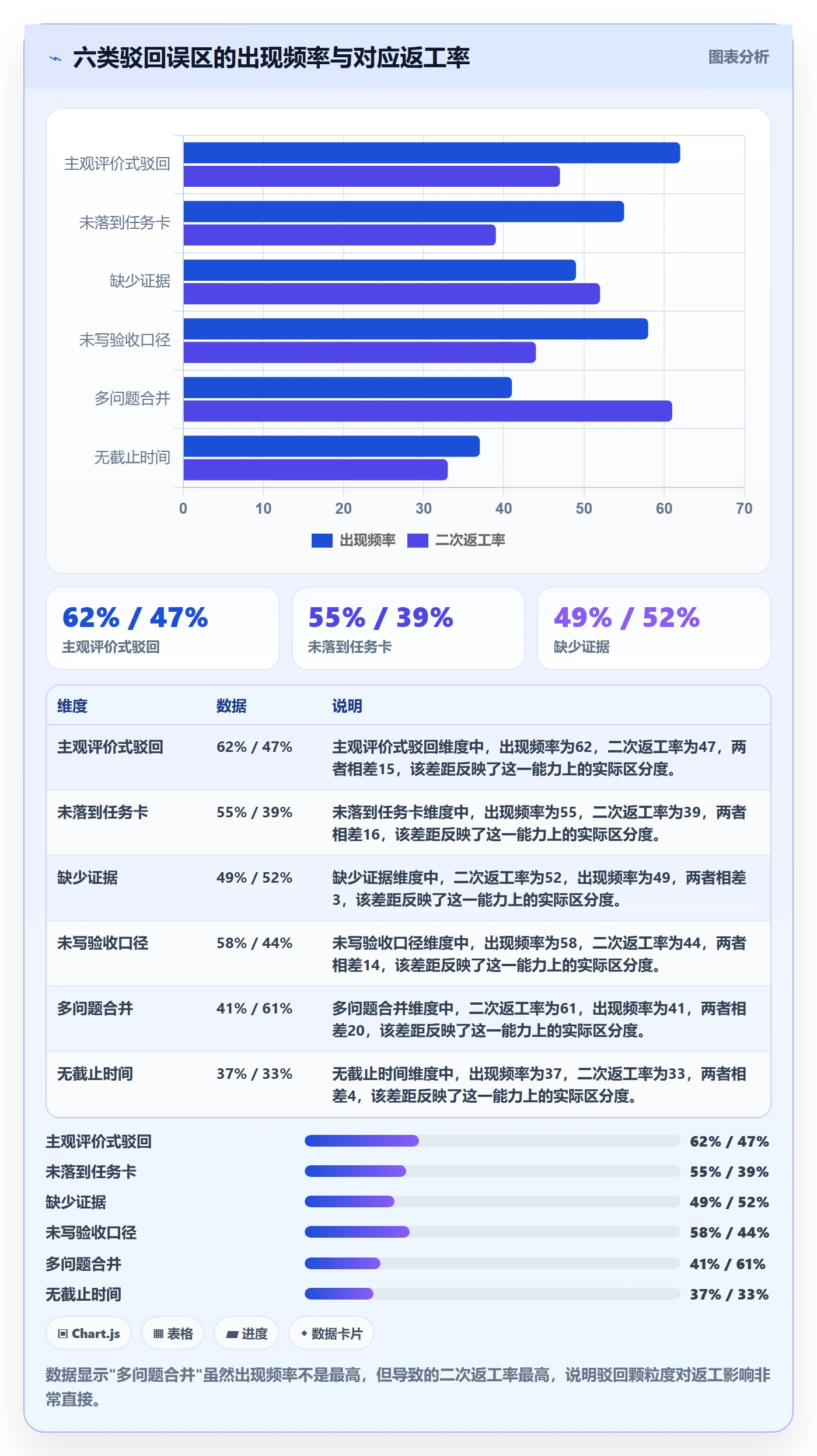 任务验收如何做好驳回?项目成员最佳实践与操作步骤