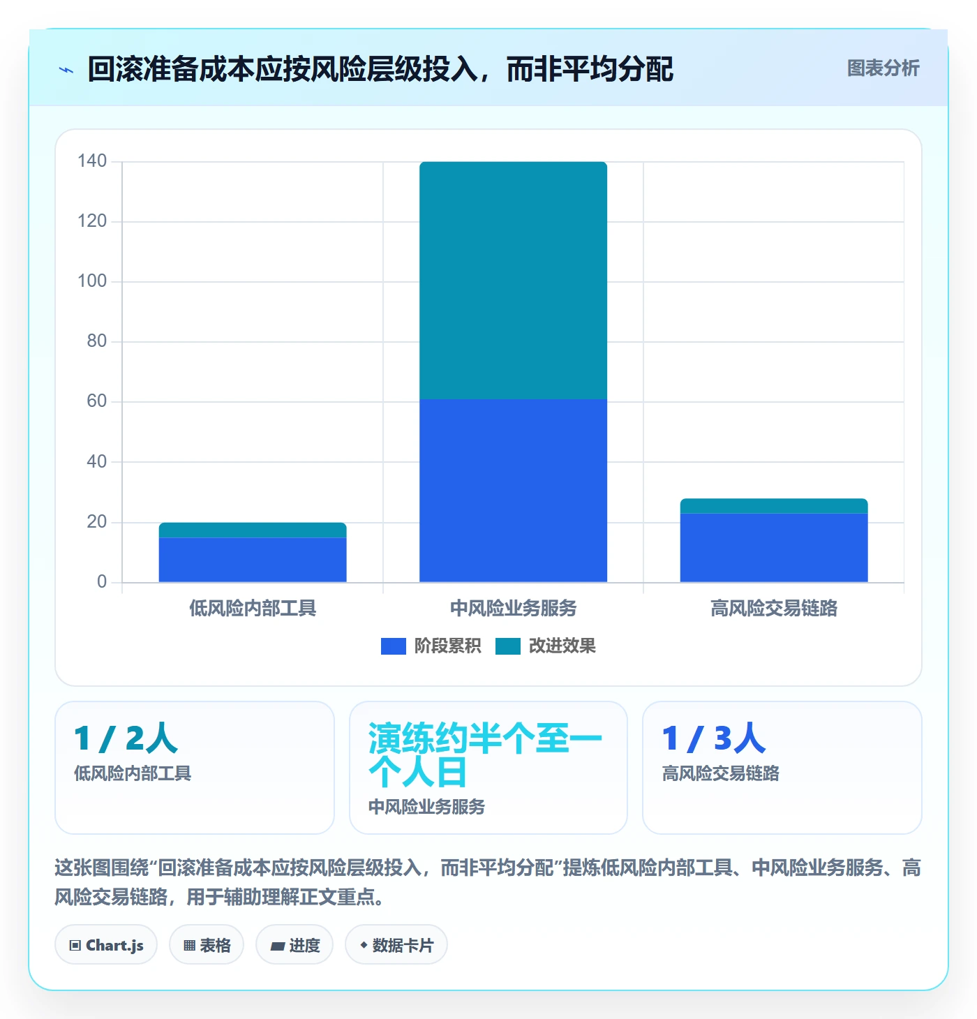 回滚最佳实践:跨部门团队发布管理风险控制,常见问题