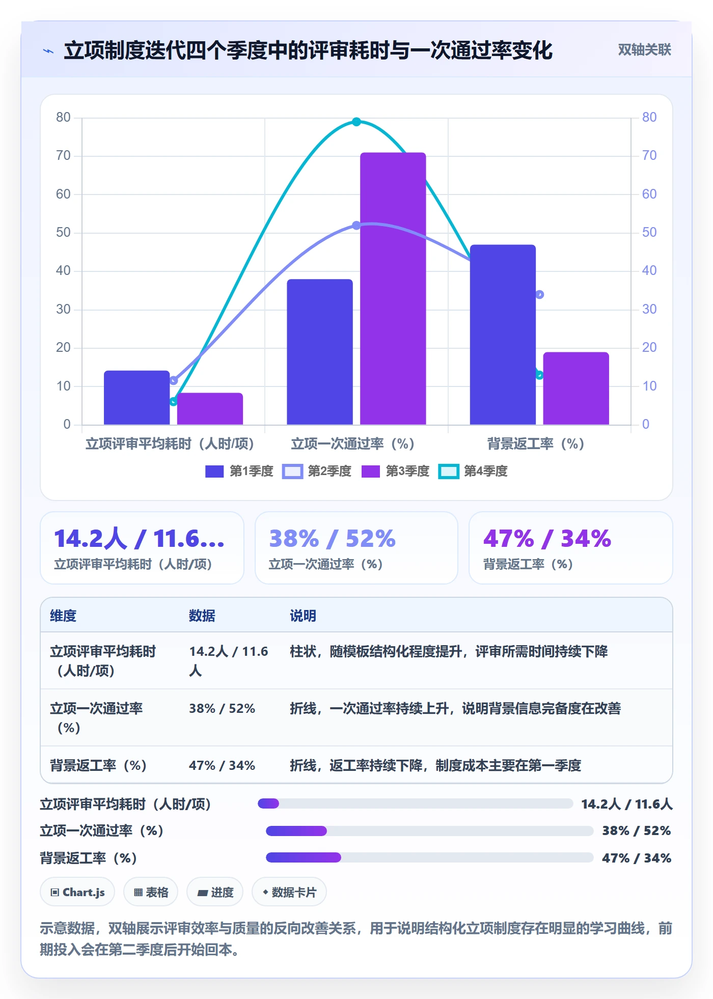 项目背景怎么做?产品经理制度设计:项目立项从0到1
