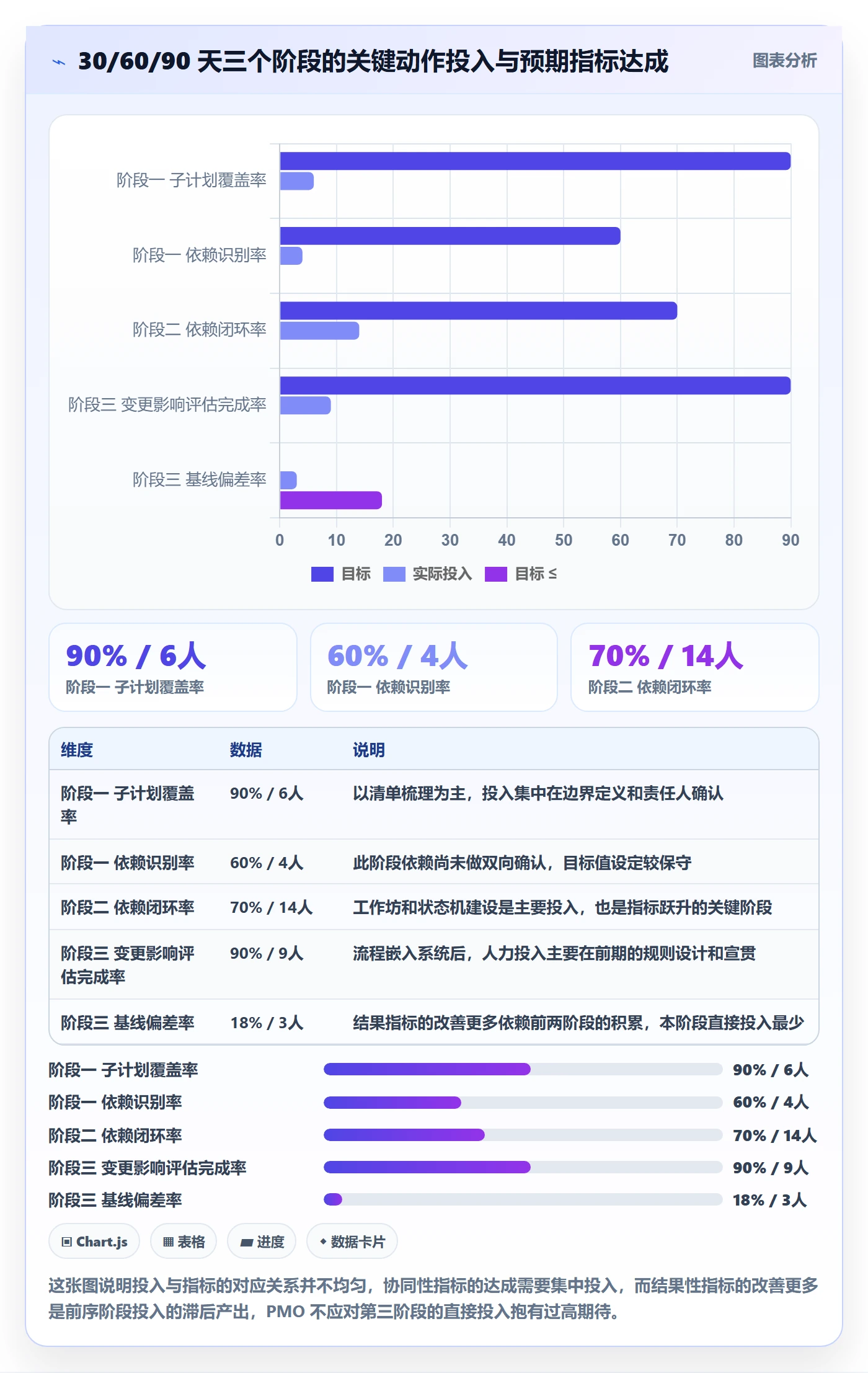 子计划流程与规范:PMO项目规划协同管理关键指标