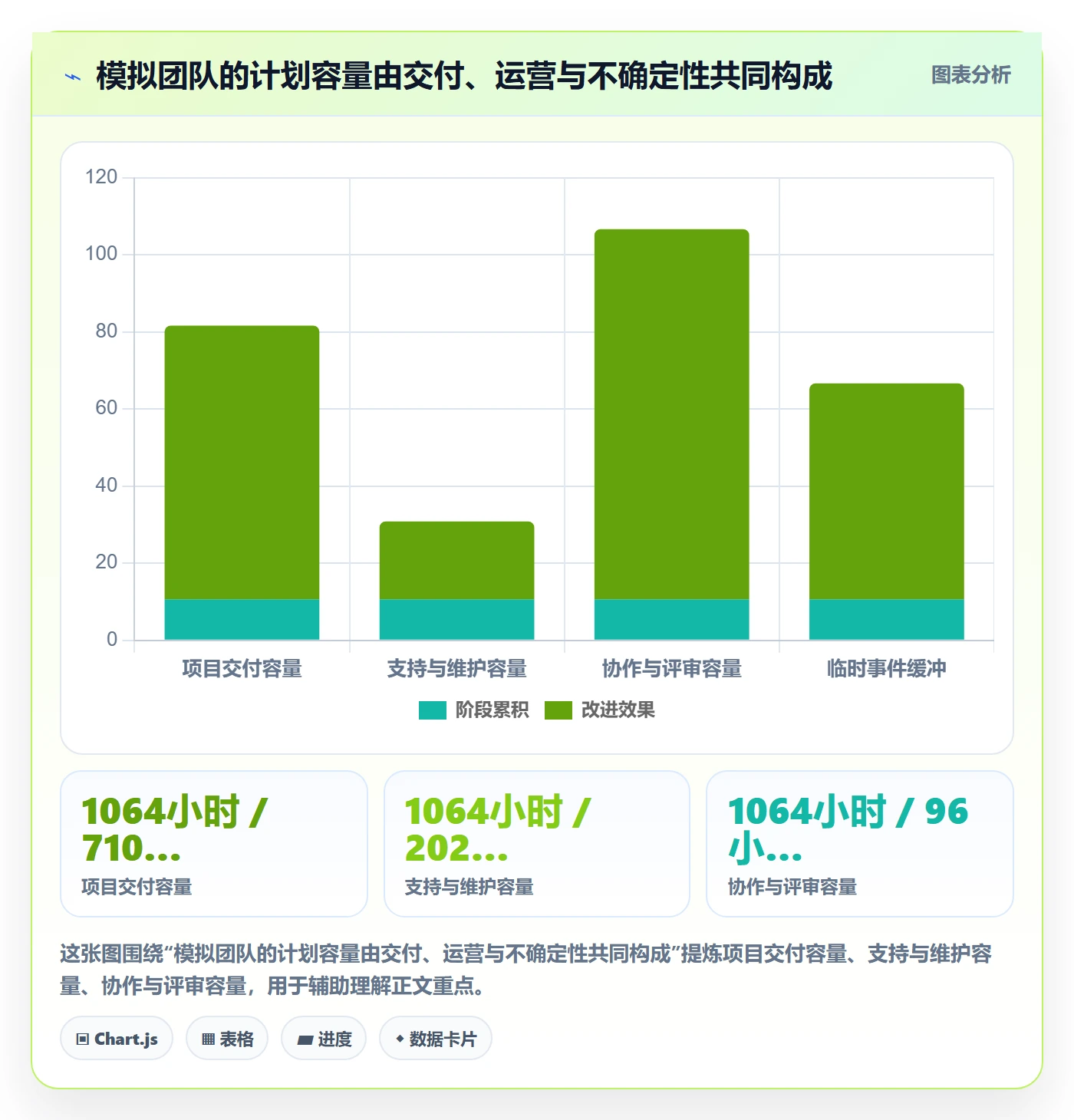 可用工时落地方案:企业管理者开展人力资源计划的流程优化案例解析