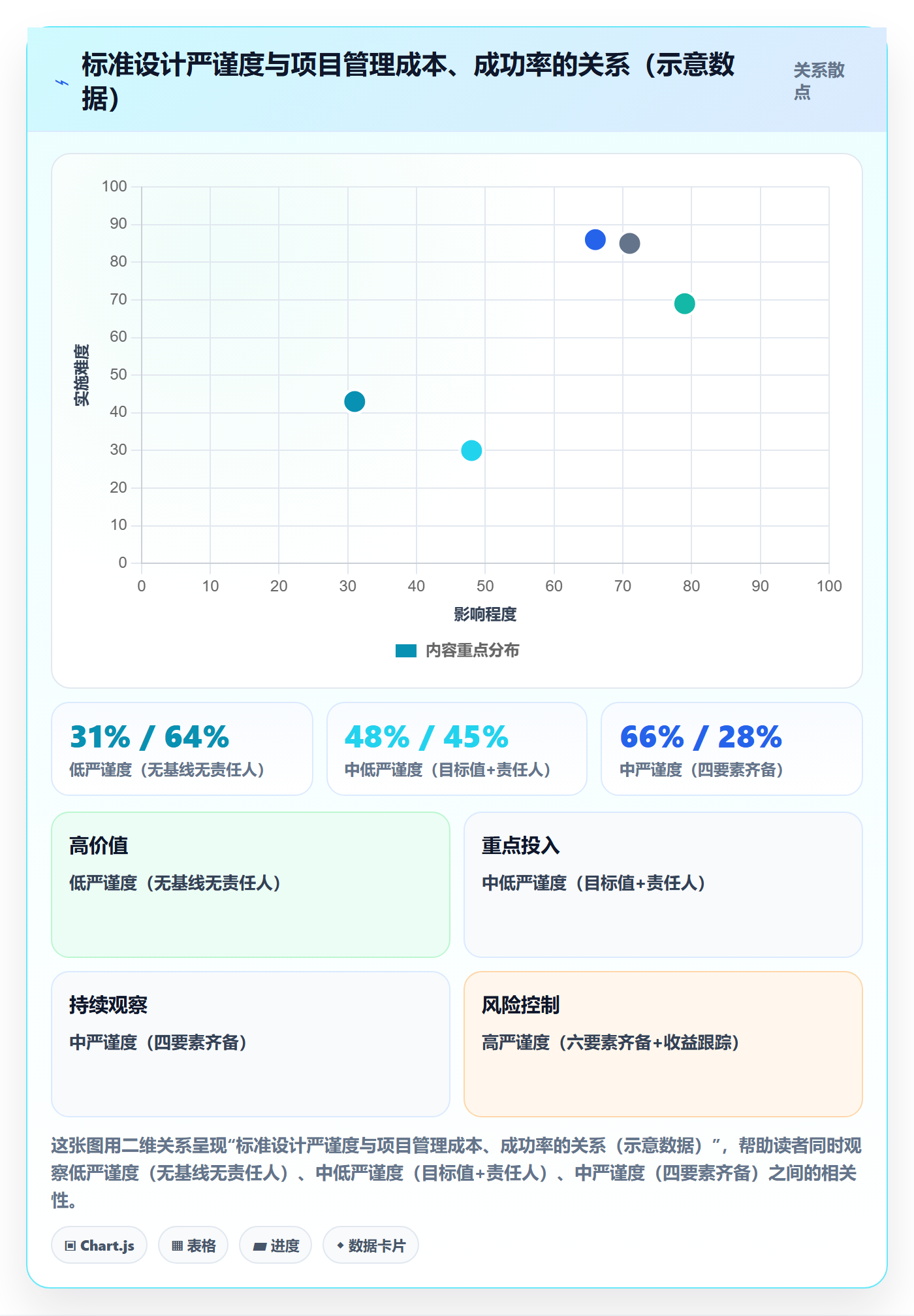 成功标准管理方法大全:企业管理者项目目标实操方法落地清单