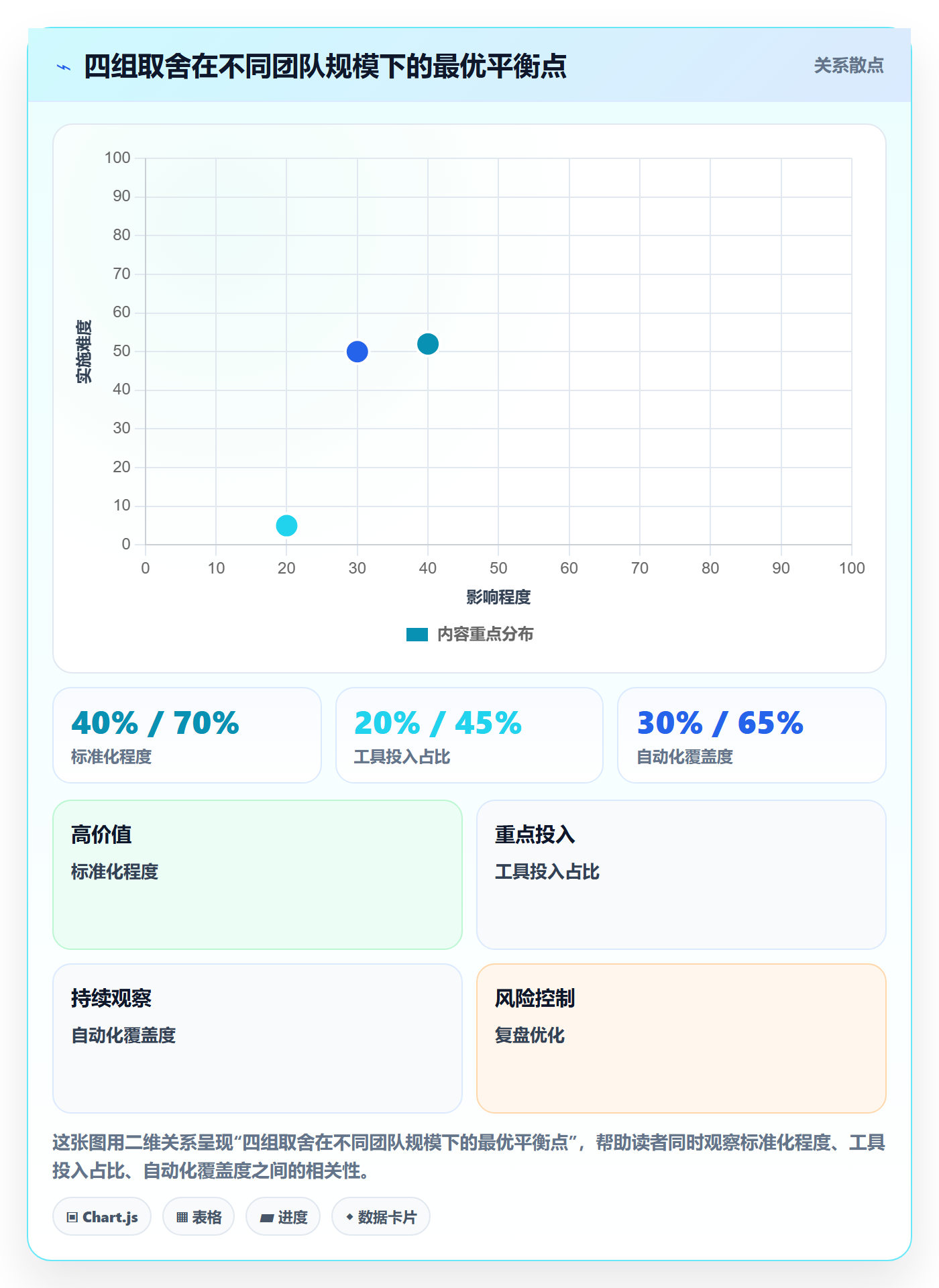 确认完成实操方法：跨部门团队提升任务验收效率的实操方法方法与模板