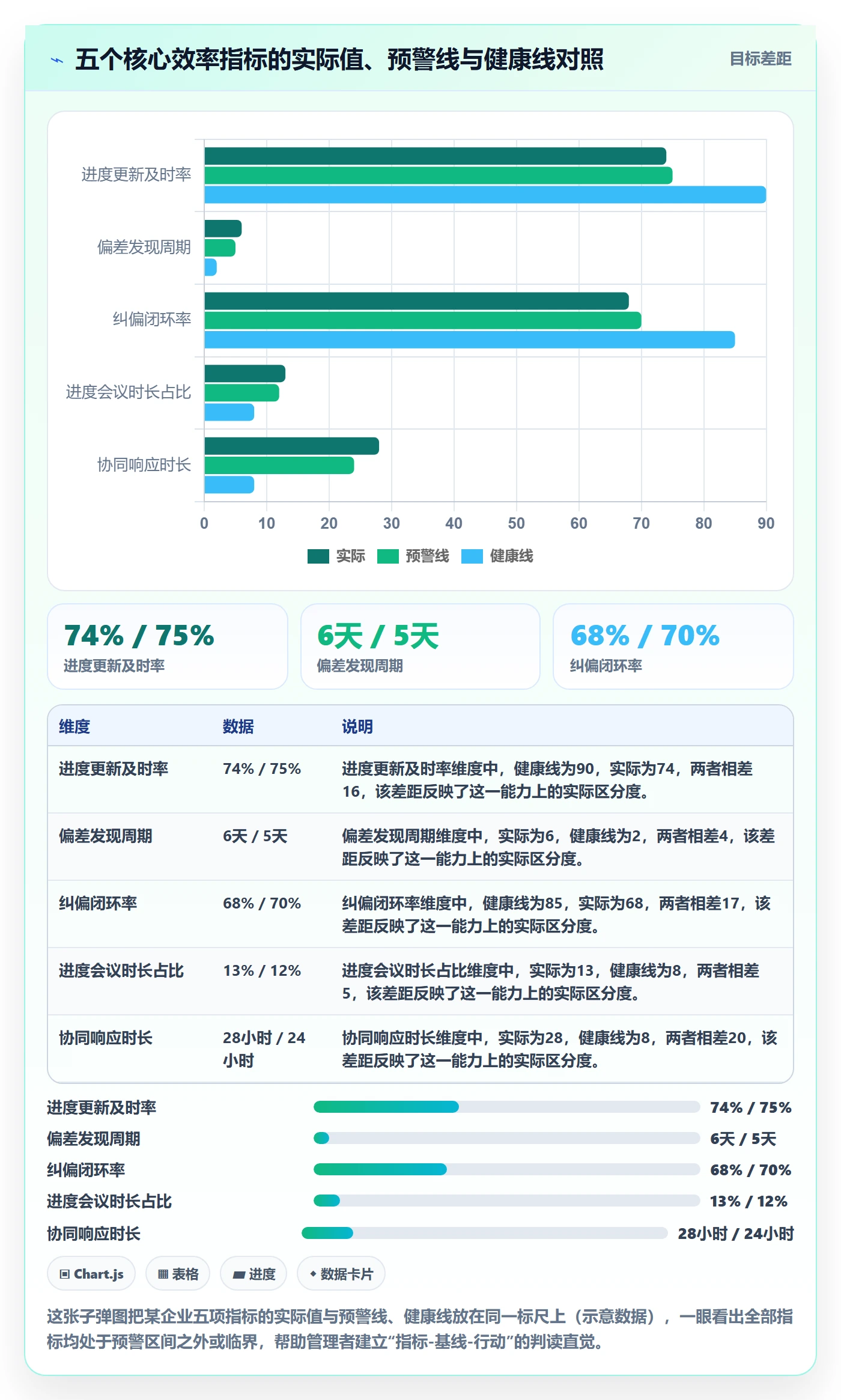 进度更新流程与规范:企业管理者进度管理效率提升关键指标