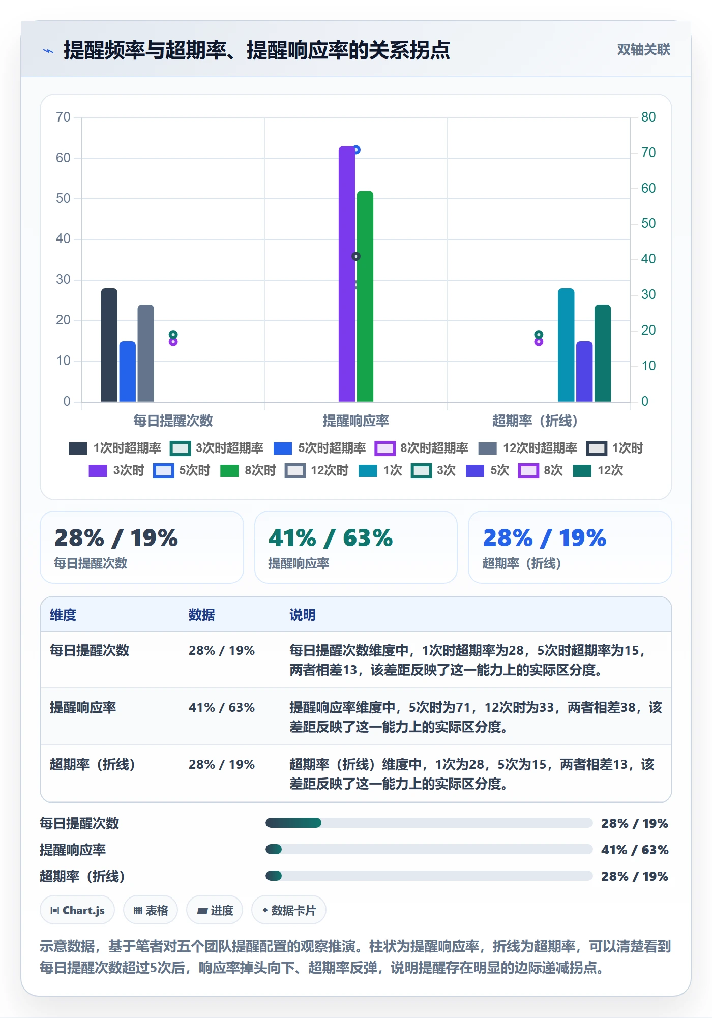 任务提醒如何做好超期提醒？项目负责人入门指南与操作步骤