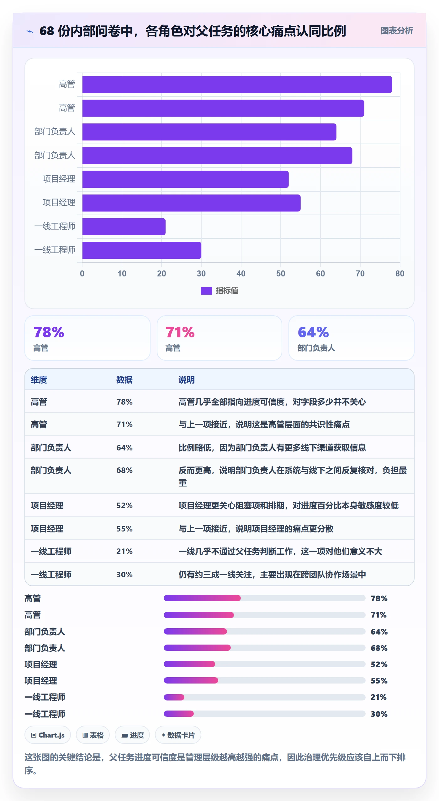 父任务怎么做？管理层落地方案：任务管理从0到1