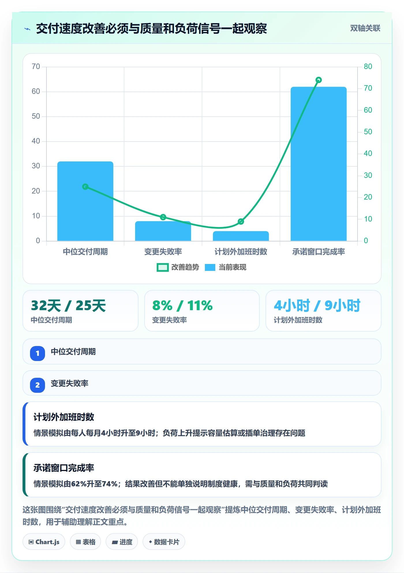 需求排期怎么做？企业管理者制度设计：需求排期从0到1