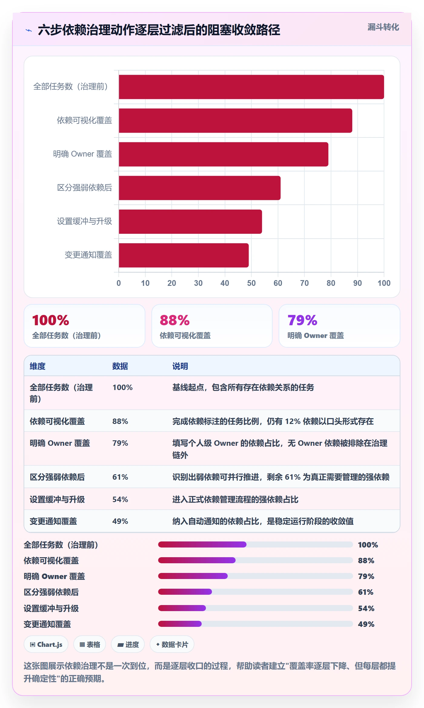 依赖冲突最佳实践:研发团队任务依赖实操方法,常见问题