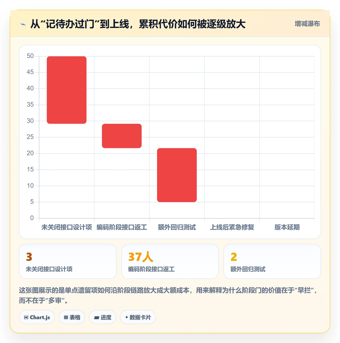 阶段门实操方法:跨部门团队提升项目阶段效率的风险控制方法与模板