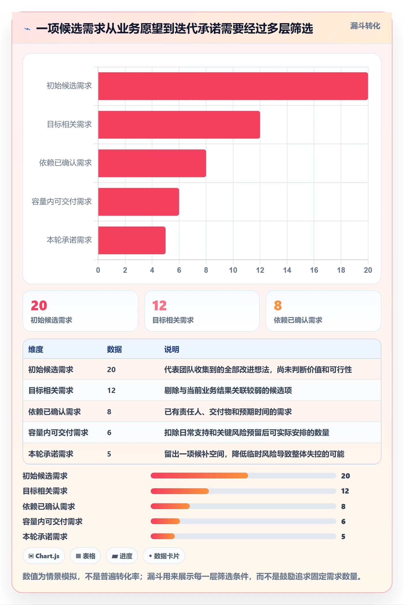 迭代计划怎么做?跨部门团队实操方法:迭代管理从0到1