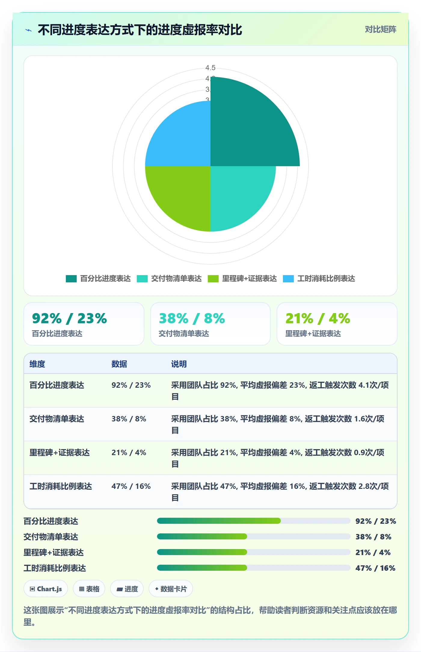 进度跟踪进度日志教程：PMO入门指南，避坑指南