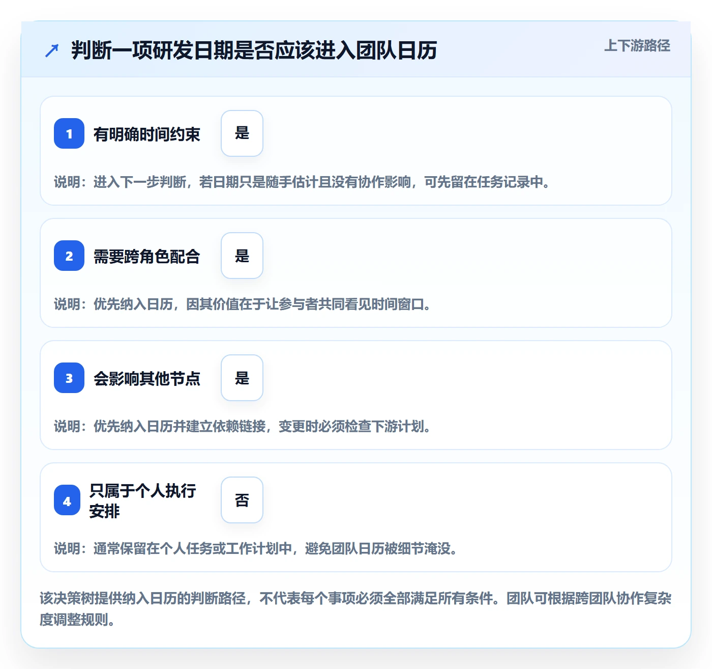 截止日期实操方法:研发团队提升日历视图效率的落地方案方法与模板