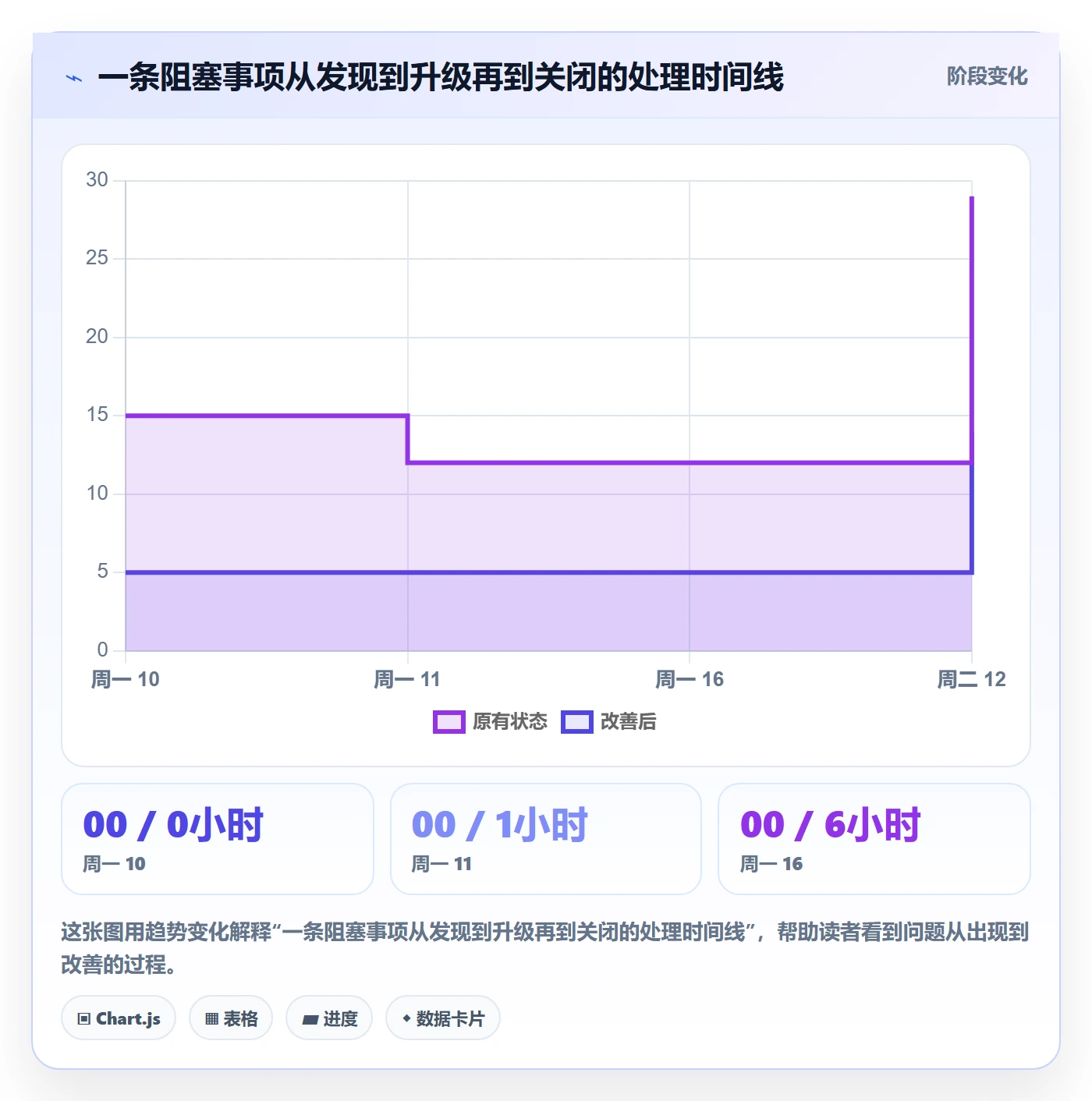 进度日志流程与规范:项目成员进度跟踪最佳实践关键指标