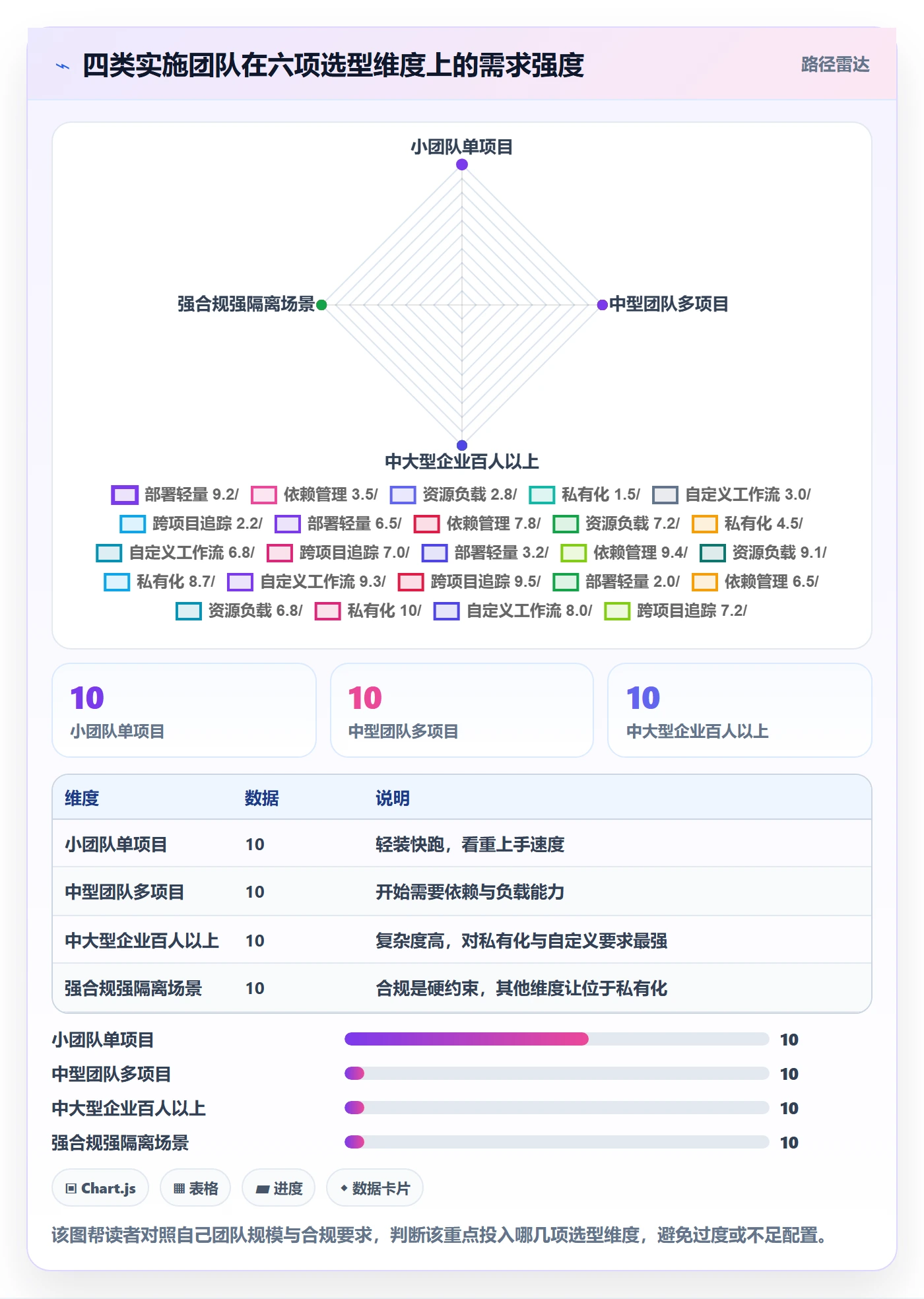 进度跟踪进展教程:实施团队风险控制,避坑指南