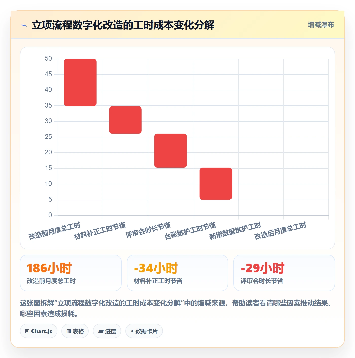 立项流程与规范:PMO项目立项入门指南关键指标