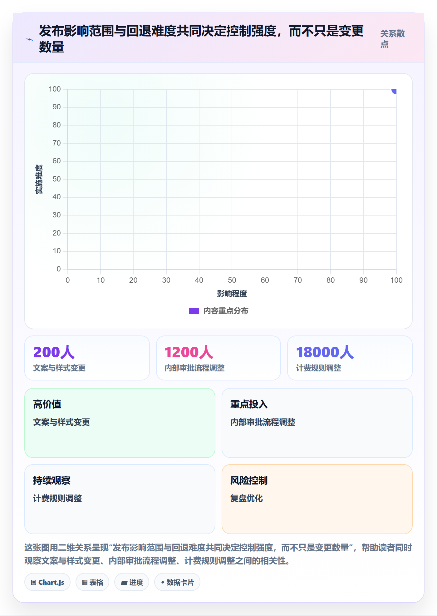 发布记录落地方案:项目经理开展发布管理的落地方案案例解析