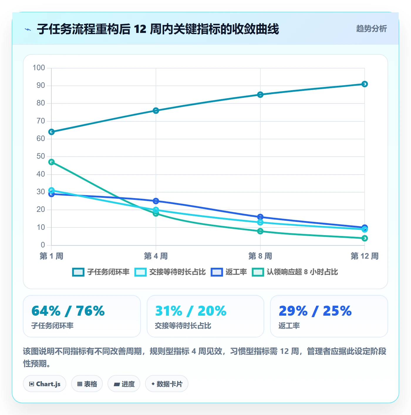 子任务流程与规范：跨部门团队任务管理协同管理关键指标